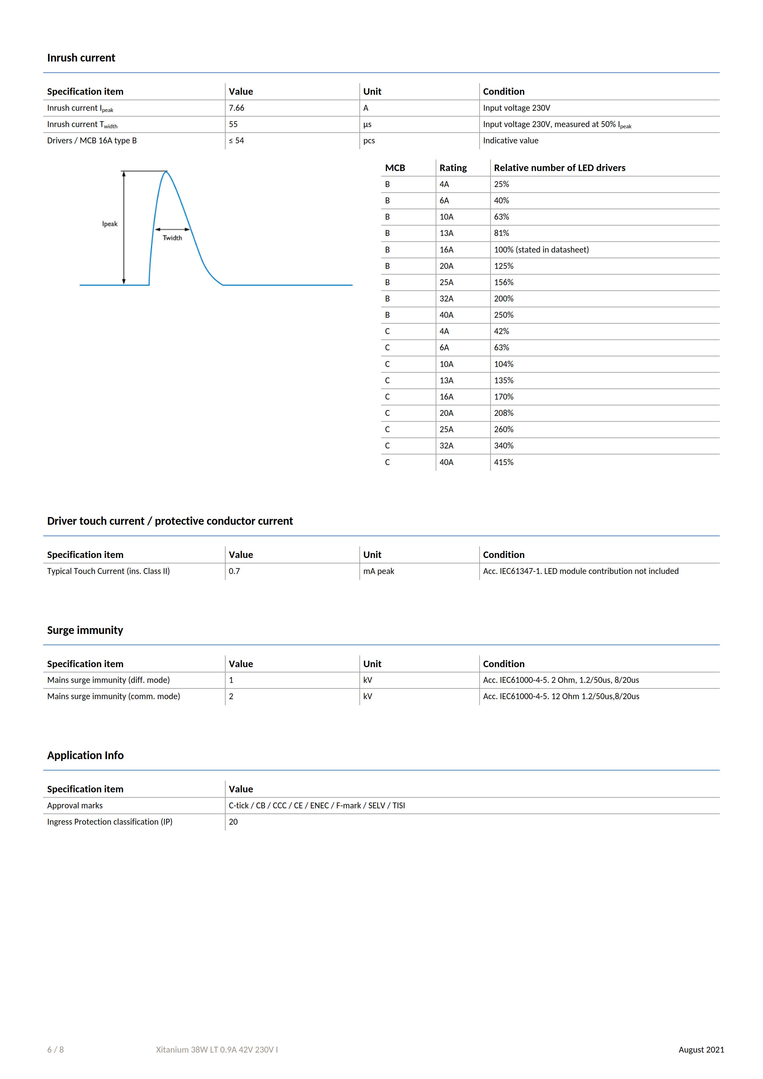 PHILIPS Xitanium 38W LT 0.9A 42V 230V I 929002171280