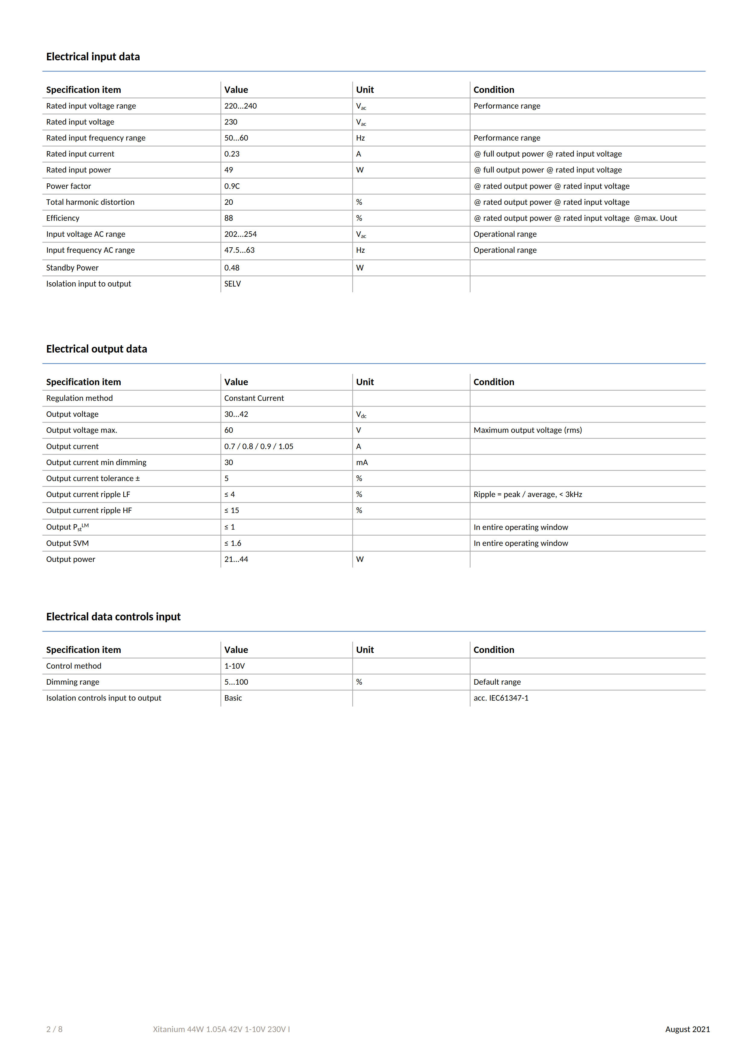 PHILIPS Xitanium 44W 1.05A 42V 1-10V 230V I 929001486580