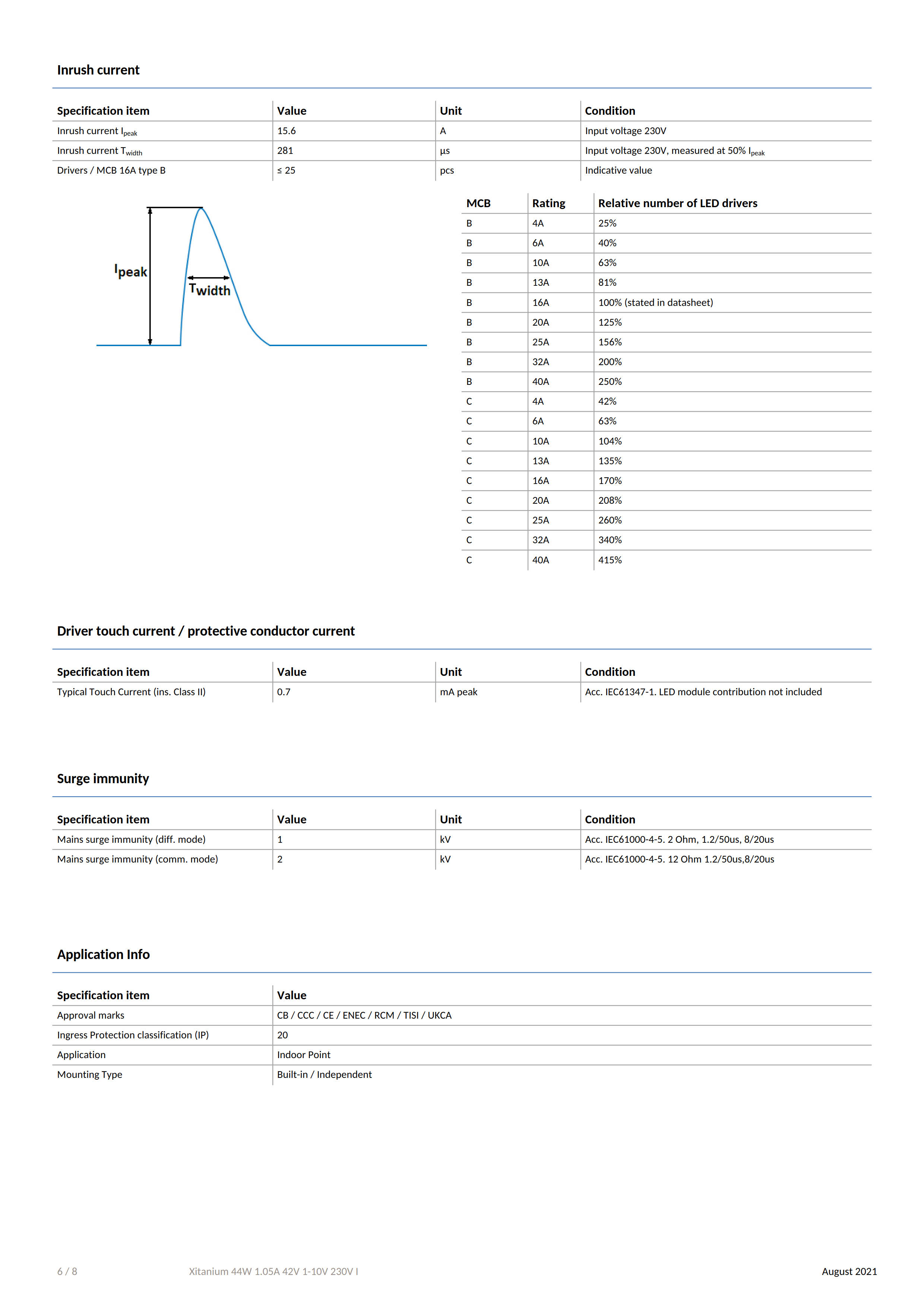 PHILIPS Xitanium 44W 1.05A 42V 1-10V 230V I 929001486580