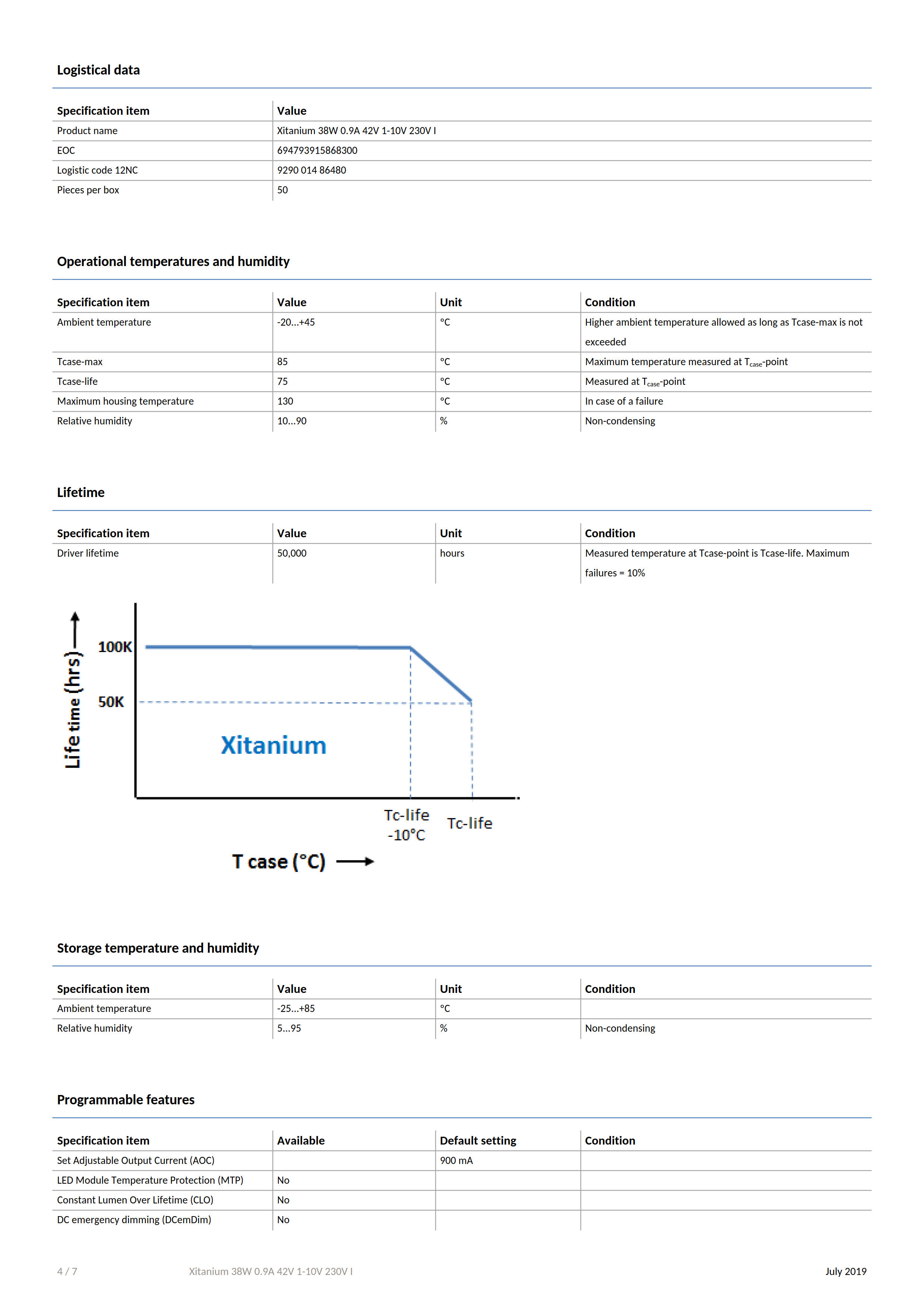 PHILIPS Xitanium 38W LT 0.9A 42V 230V I 929002171280