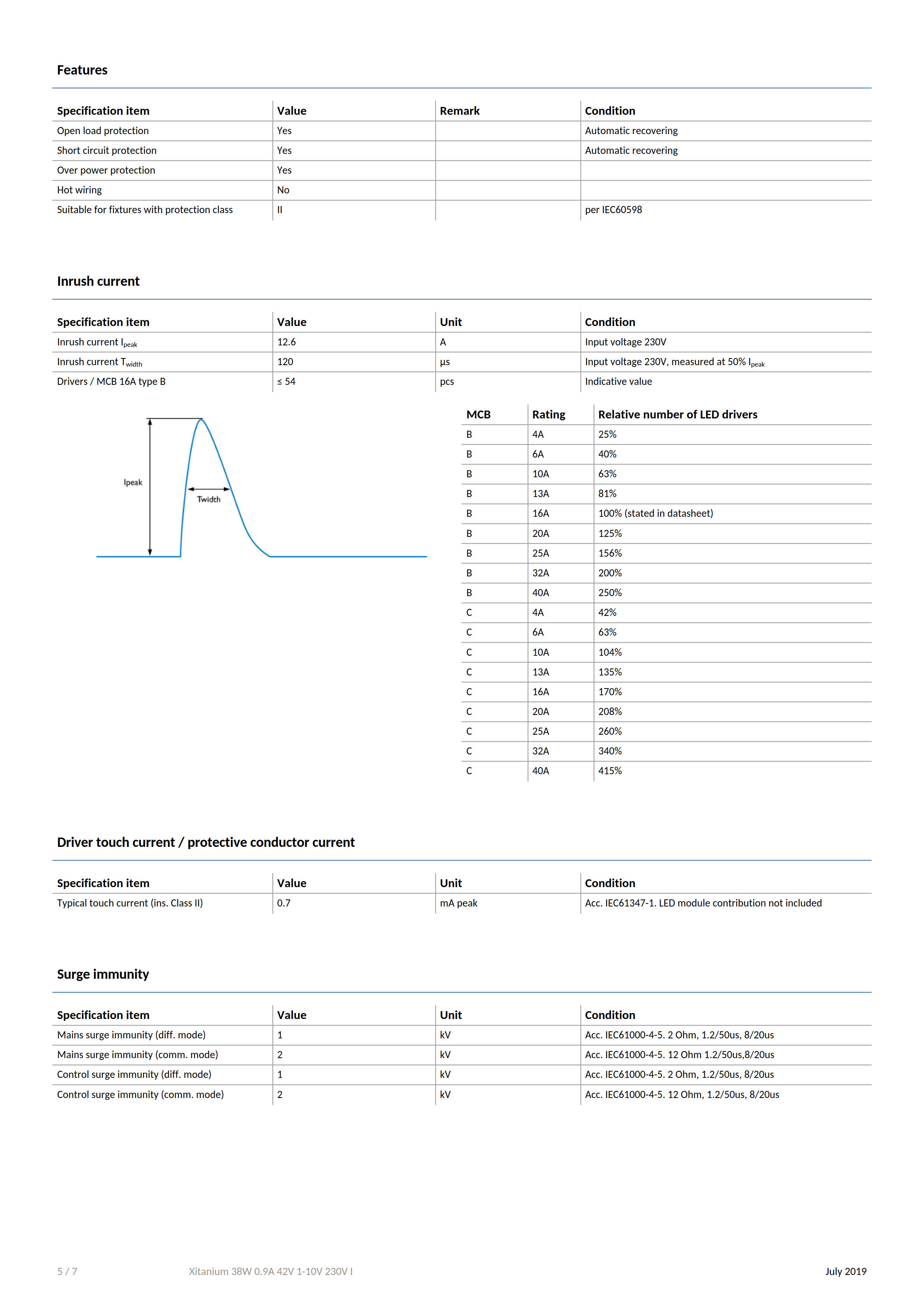 PHILIPS Xitanium 38W LT 0.9A 42V 230V I 929002171280