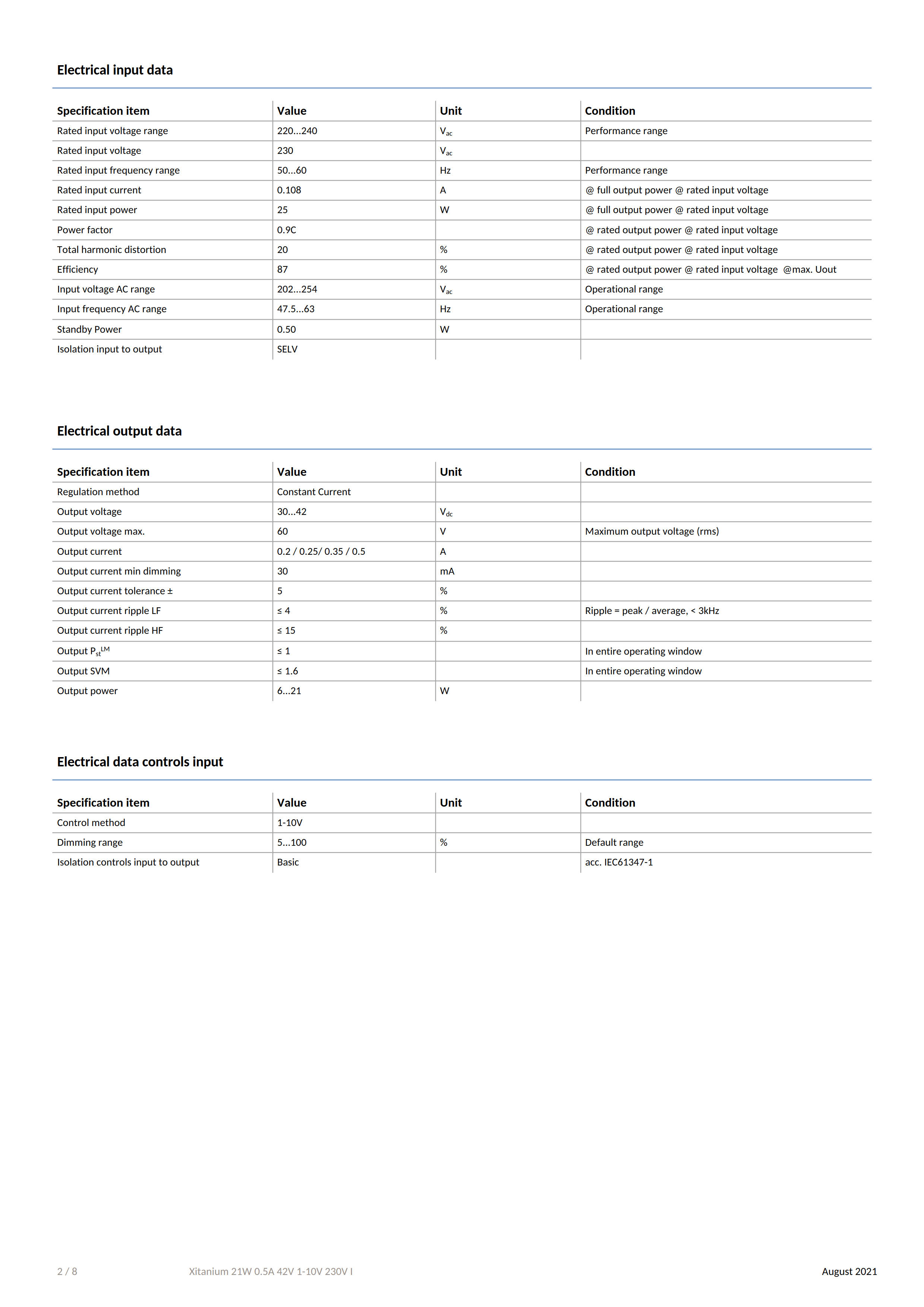 PHILIPS Xitanium 21W 0.5A 42V 1-10V 230V I 929002882180