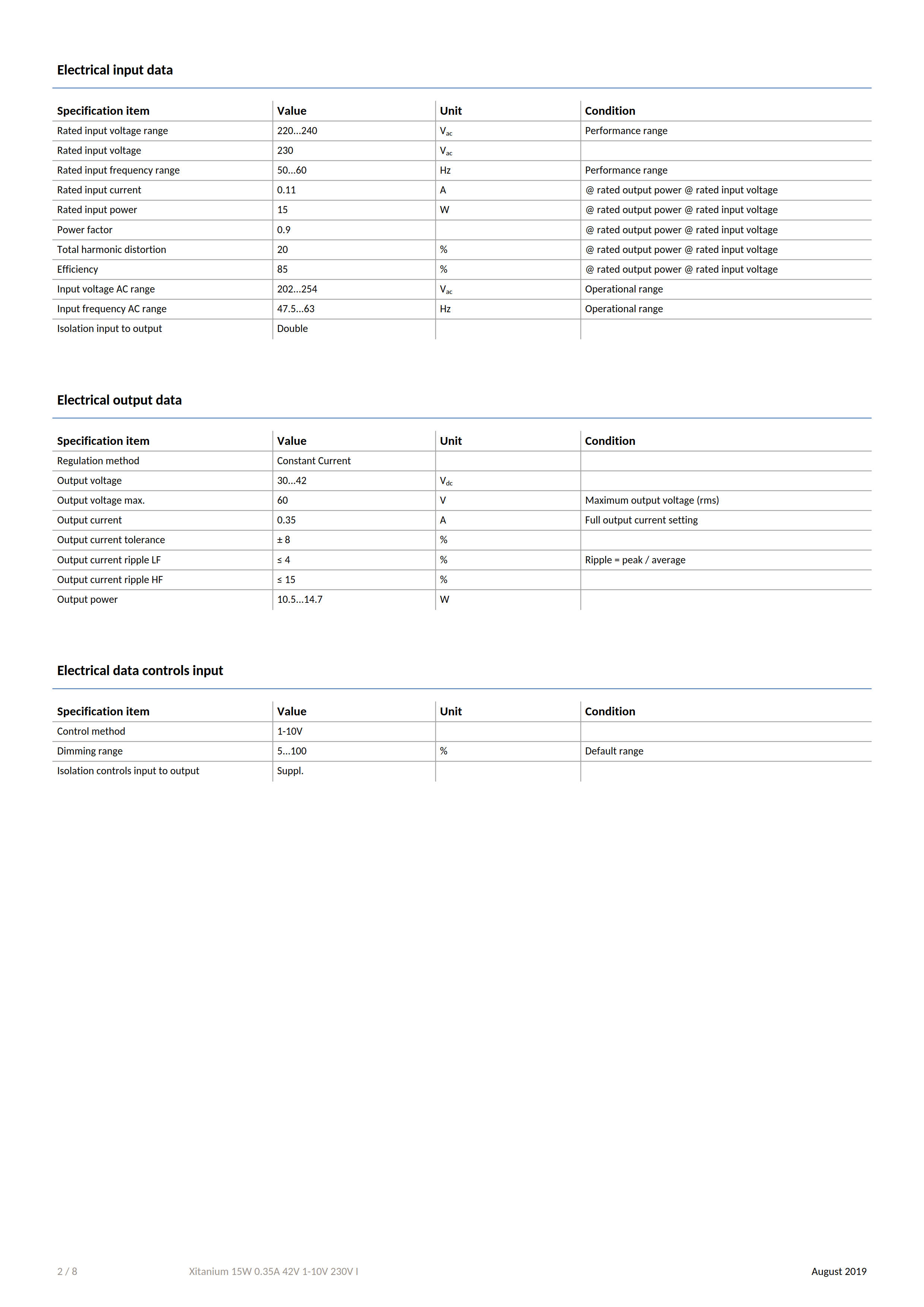 PHILIPS Xitanium 15W 0.35A 42V 1-10V 230V I 929001499780