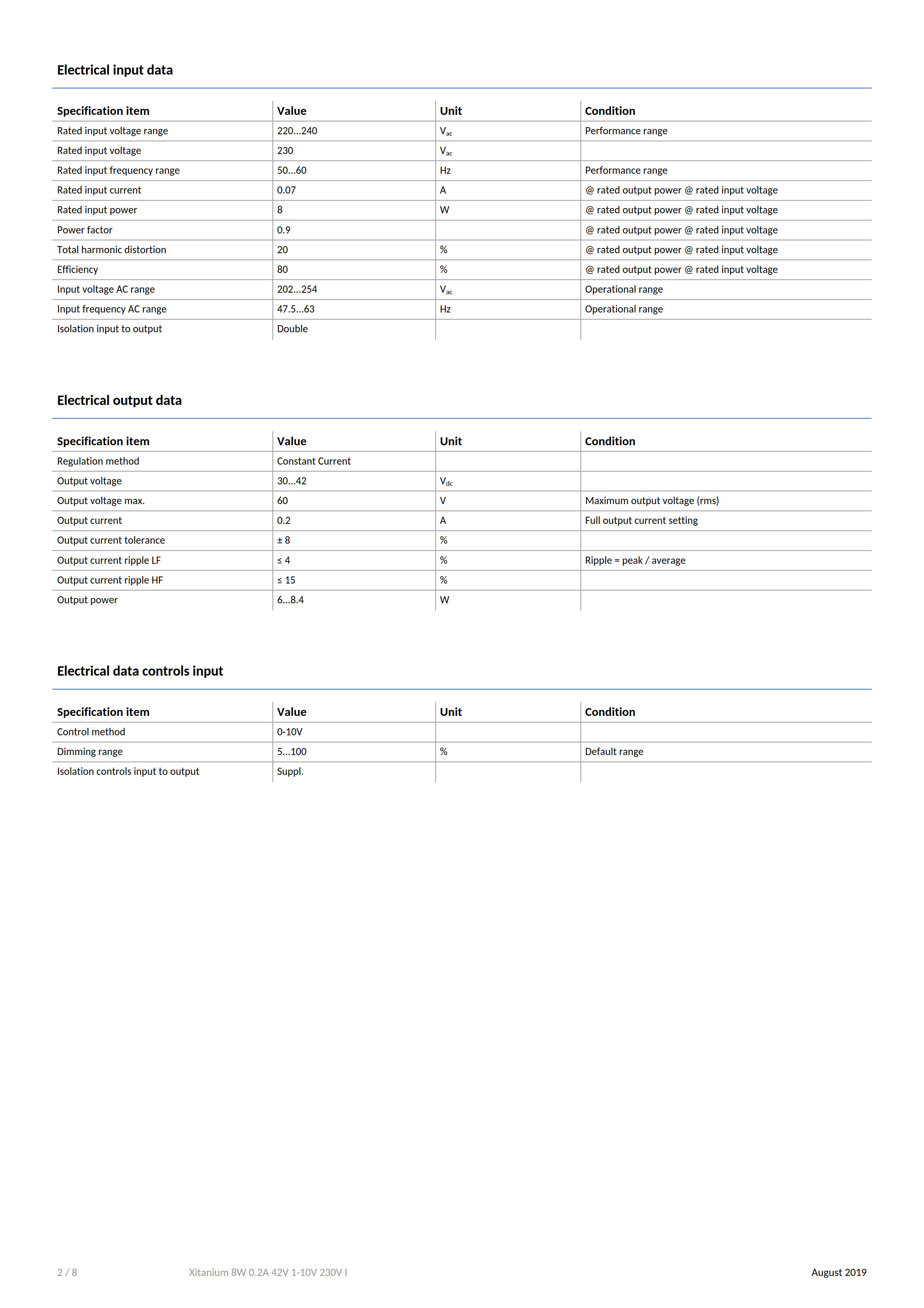 PHILIPS Xitanium 8W 0.2A 42V 1-10V 230V I 929001499680