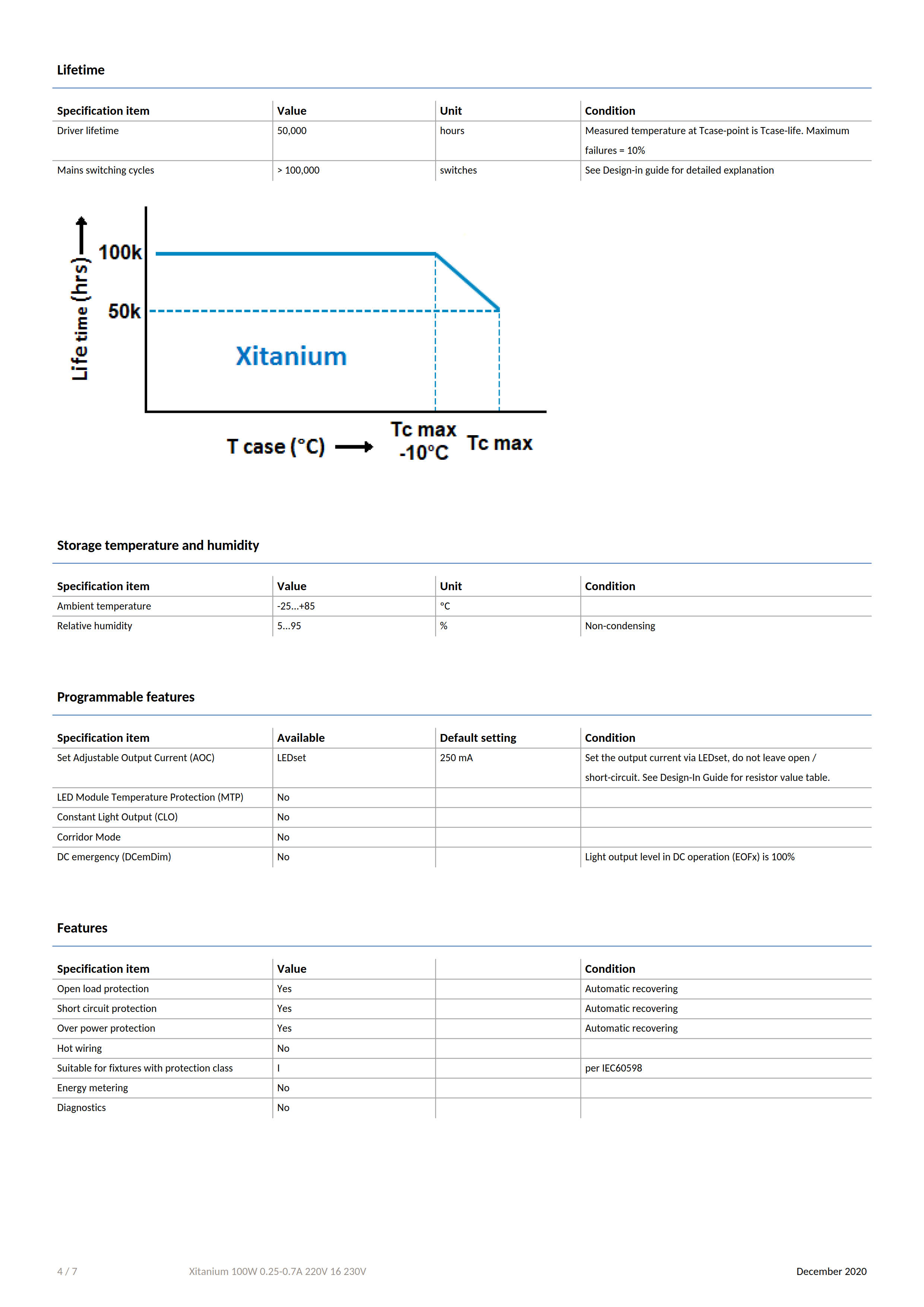 PHILIPS Xitanium 100W 0.25-0.7A 220V 16 230V 929001613406