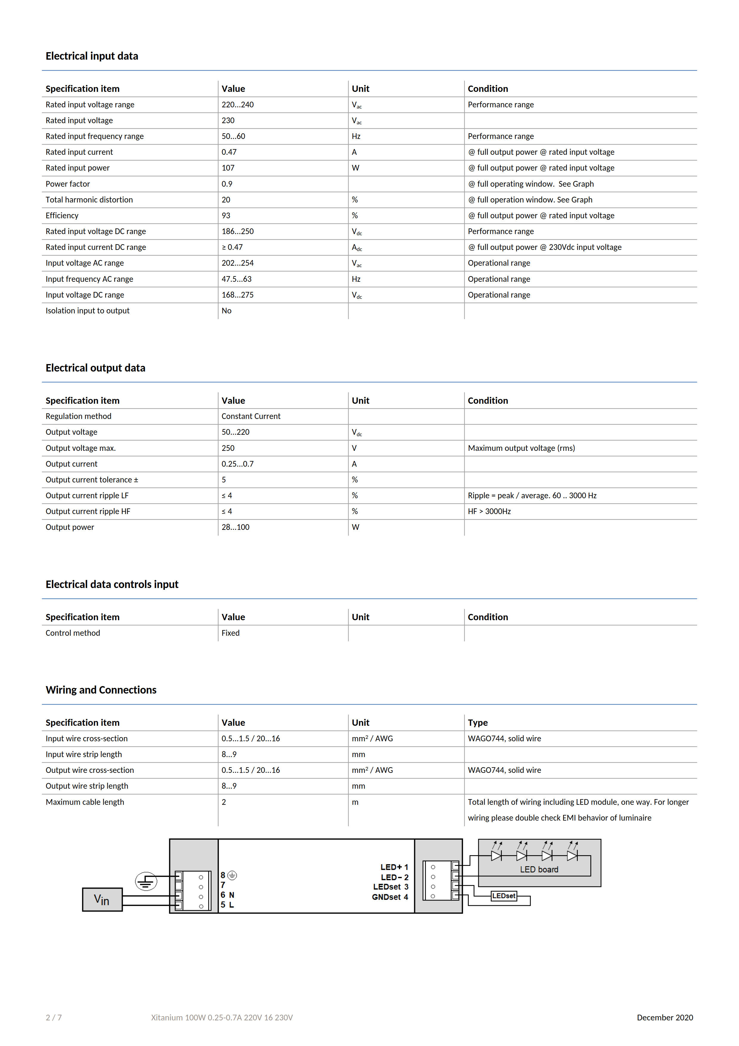 PHILIPS Xitanium 100W 0.25-0.7A 220V 16 230V 929001613406