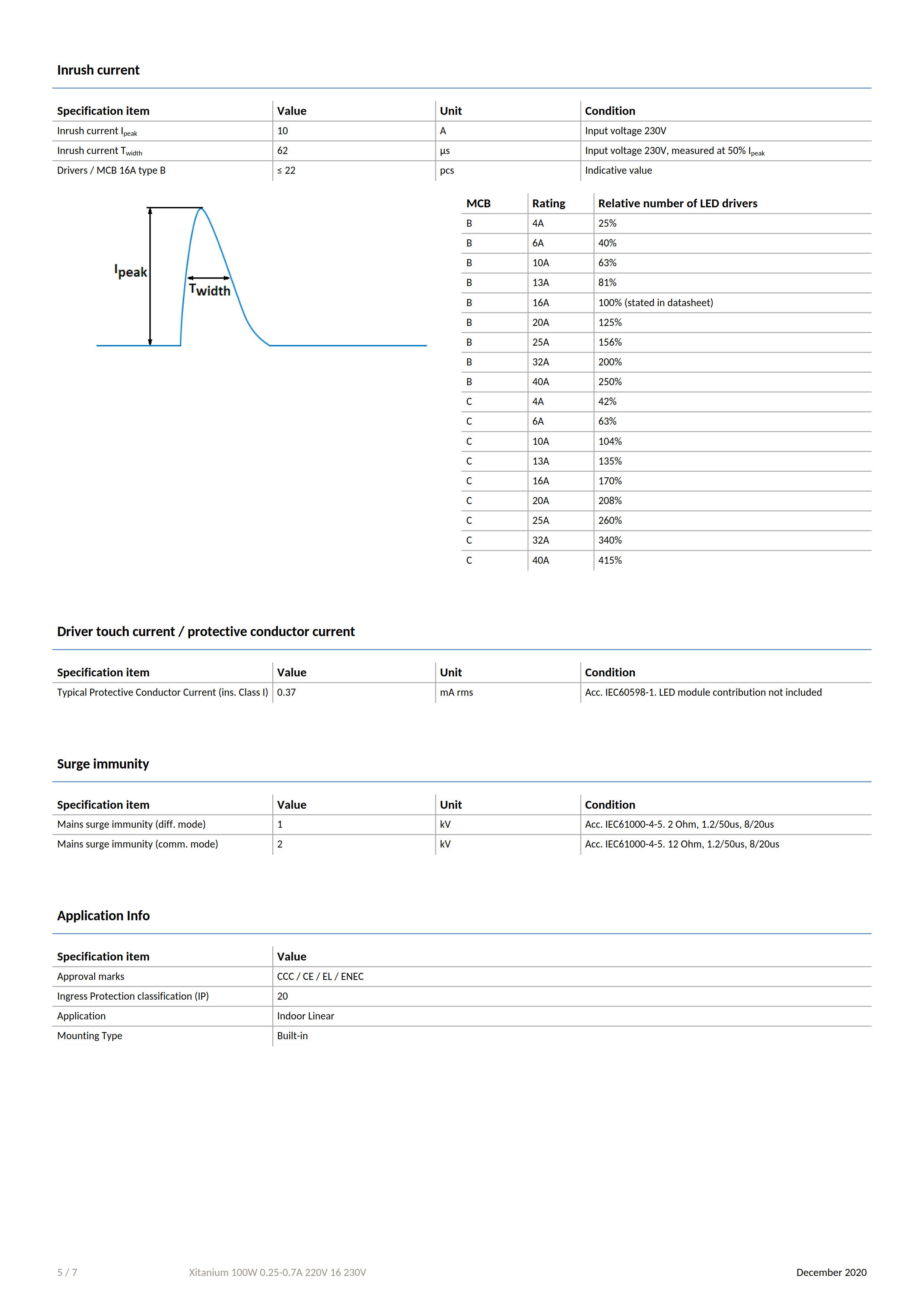 PHILIPS Xitanium 100W 0.25-0.7A 220V 16 230V 929001613406