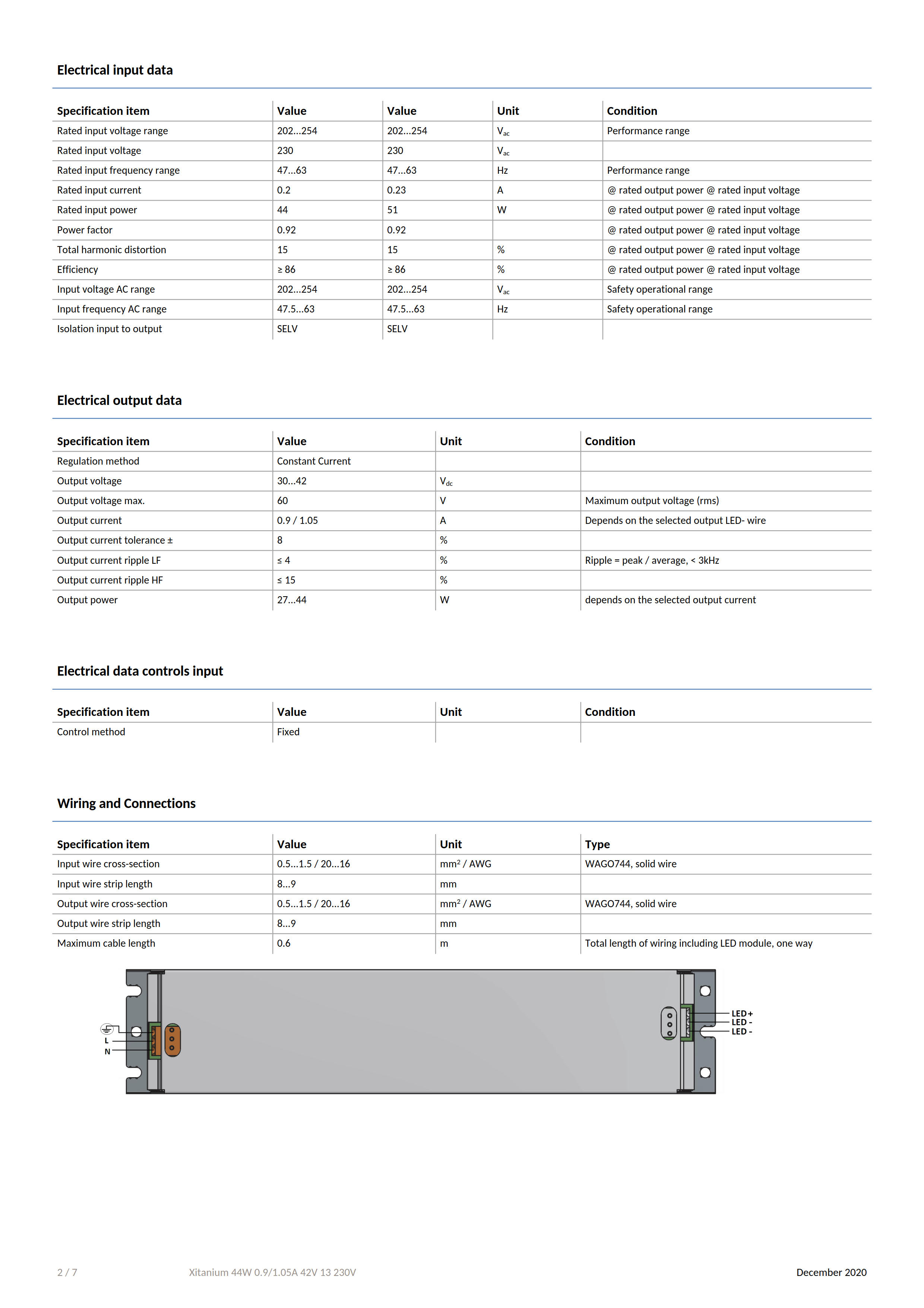 PHILIPS Xitanium 44W 0.9/1.05A 42V 13 230V 929001425480