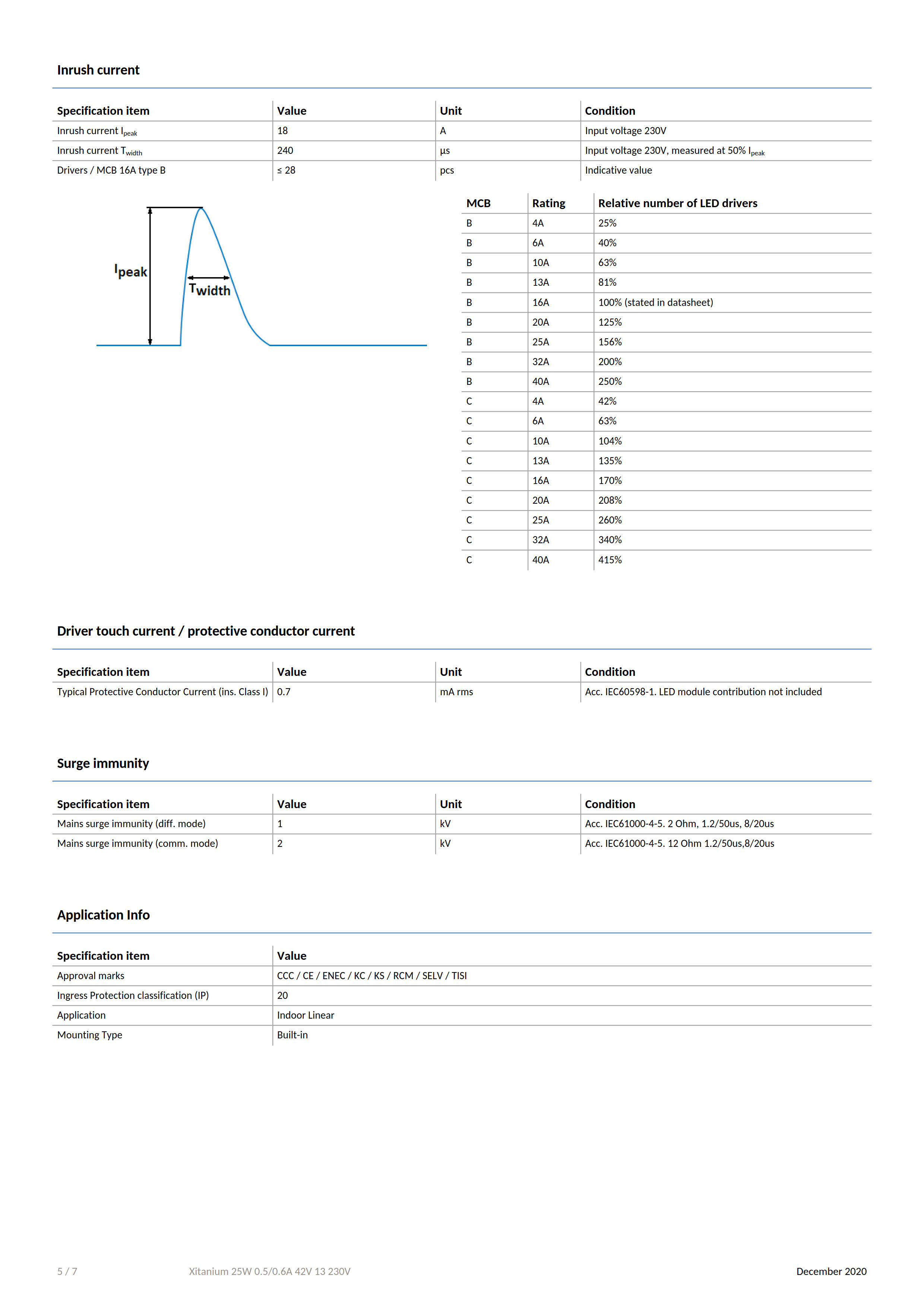 PHILIPS Xitanium 25W 0.5/0.6A 42V 13 230V 929001425380