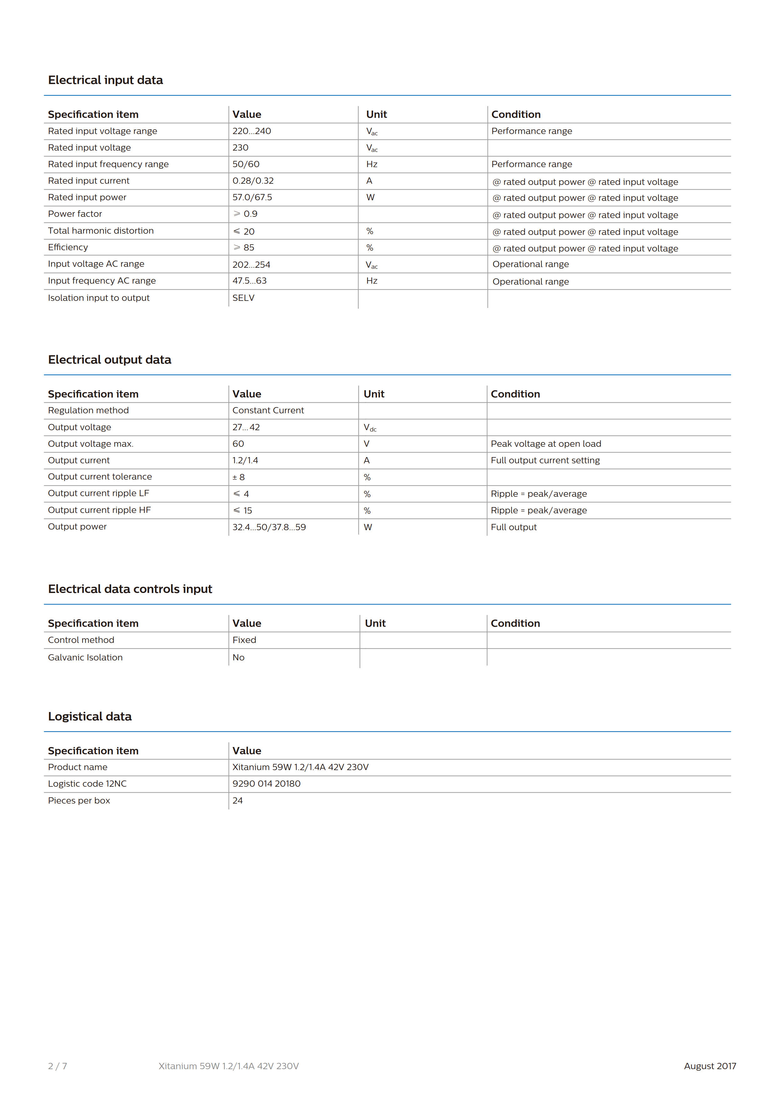 PHILIPS Xitanium 59W 1.2/1.4A 42V 230V 929001420180