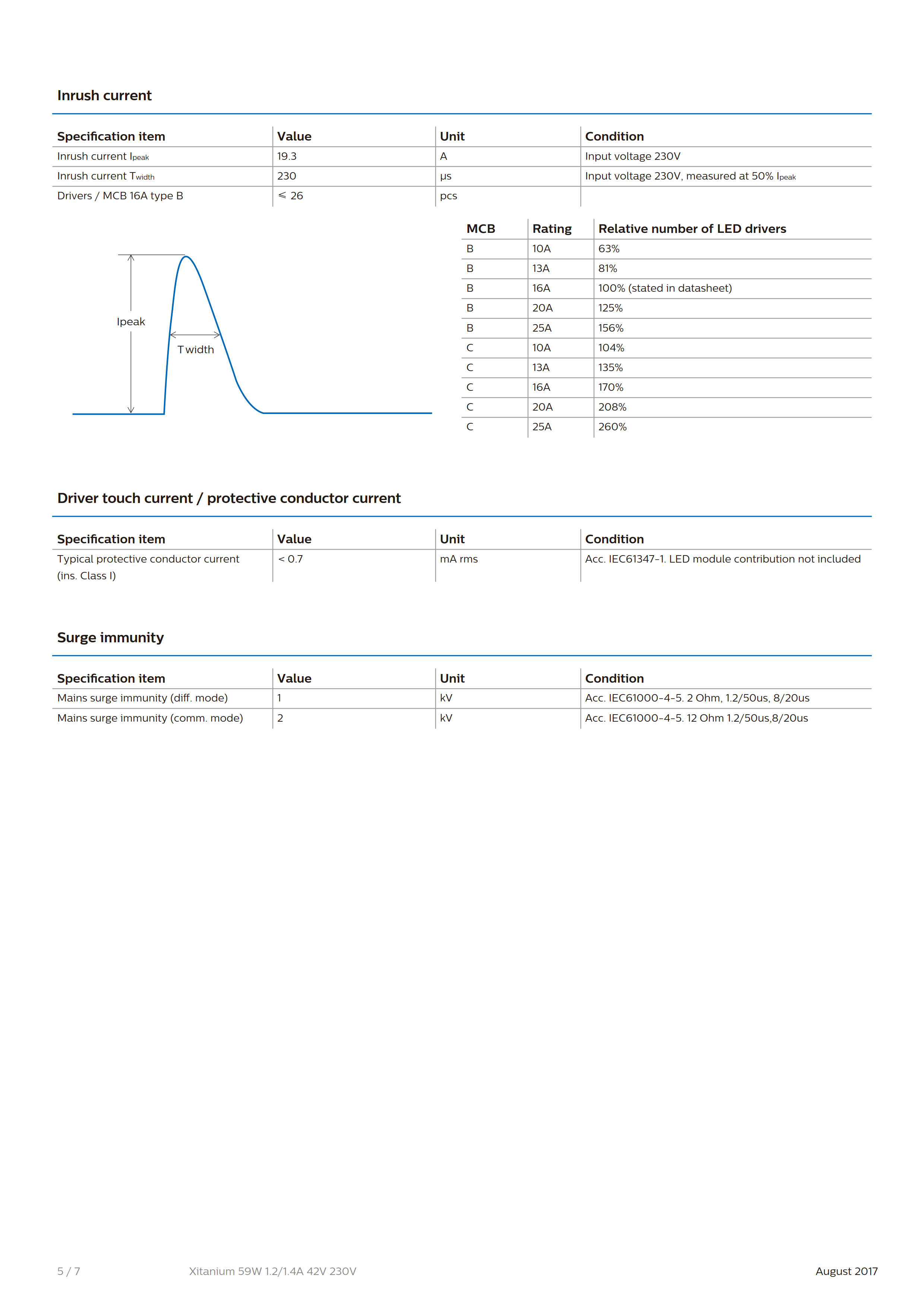 PHILIPS Xitanium 59W 1.2/1.4A 42V 230V 929001420180