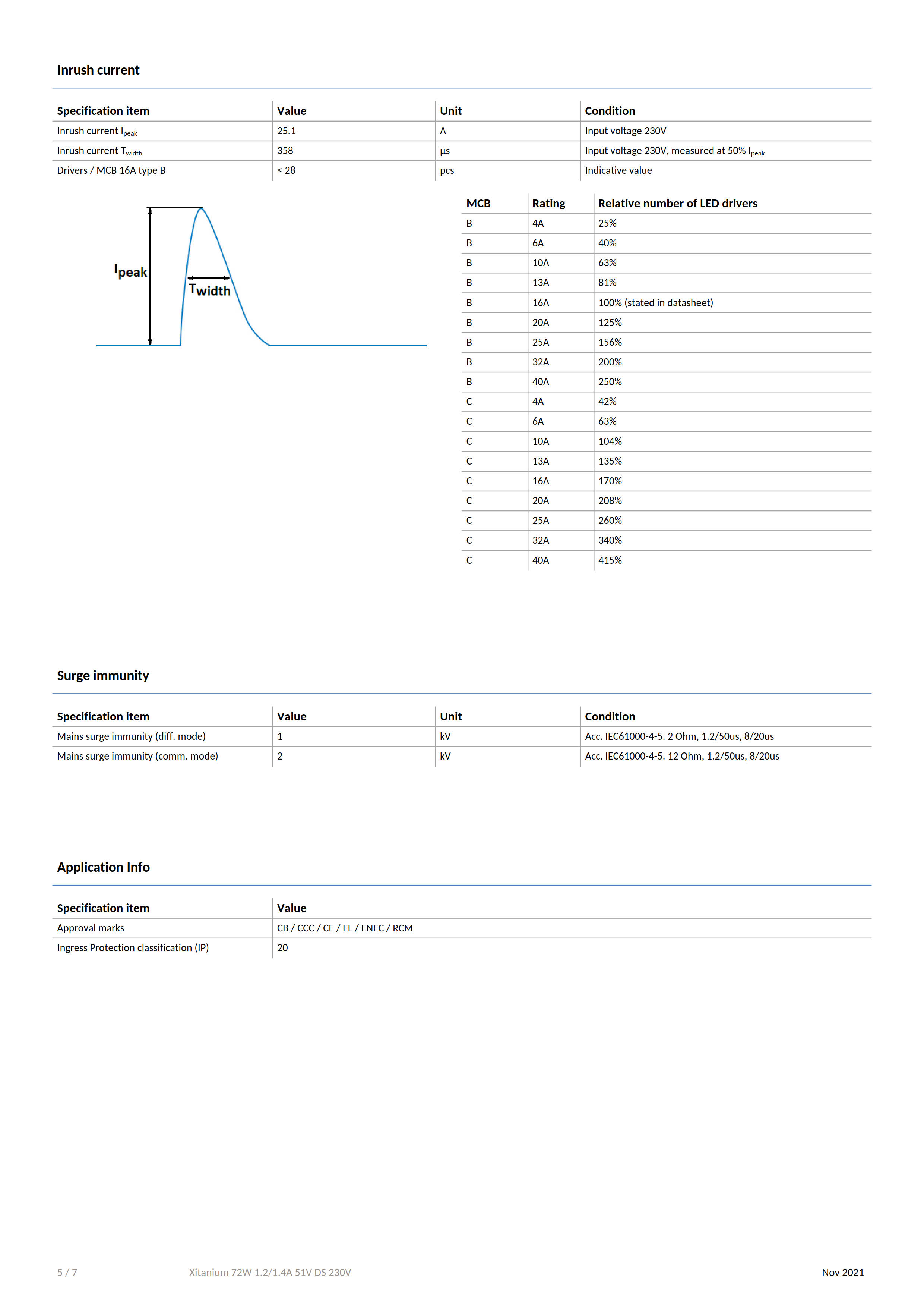 PHILIPS Xitanium 72W 1.2/1.4A 51V DS 230V 929002832080