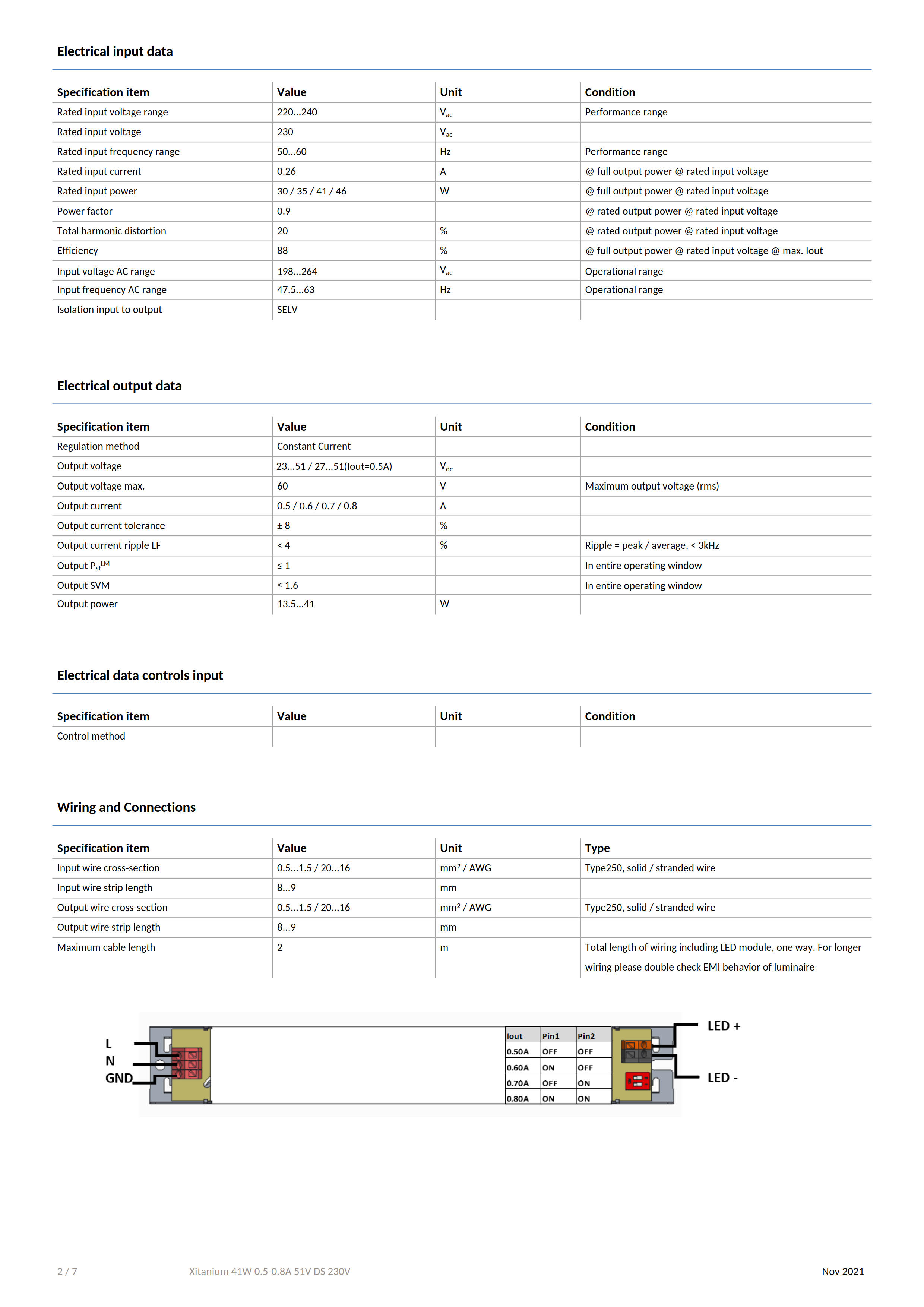 PHILIPS Xitanium 41W 0.5-0.8A 51V DS 230V 929002831880