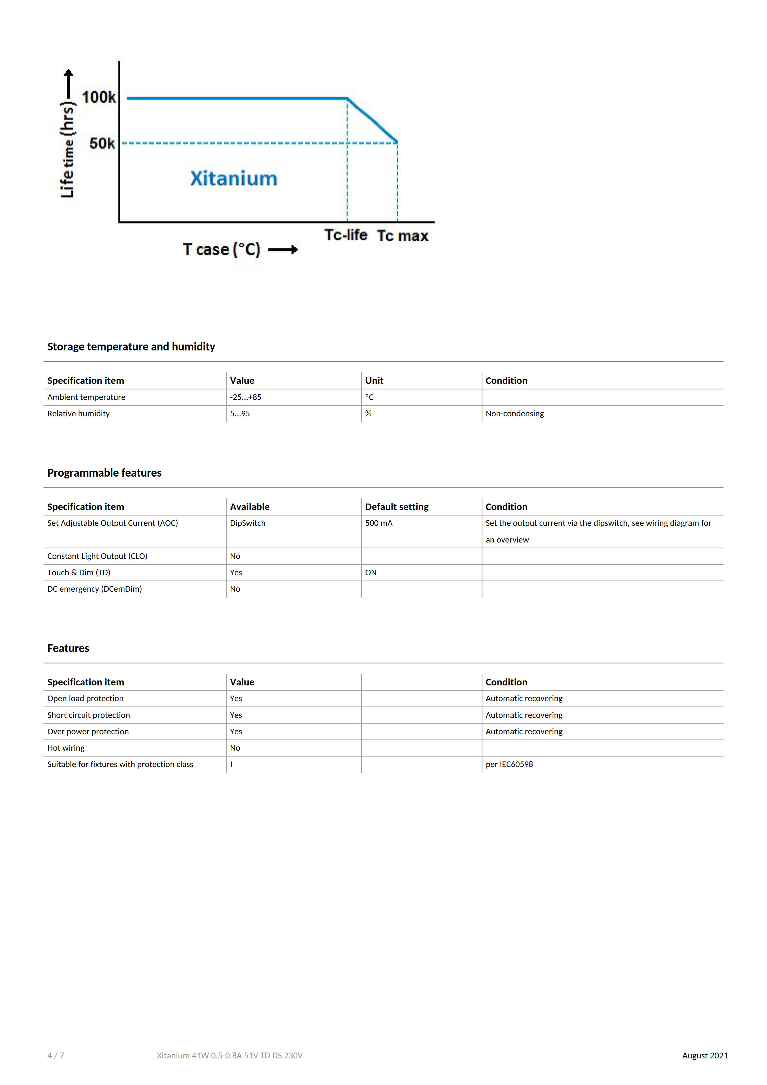 PHILIPS Xitanium 41W 0.5-0.8A 51V TD DS 230V 929002876880