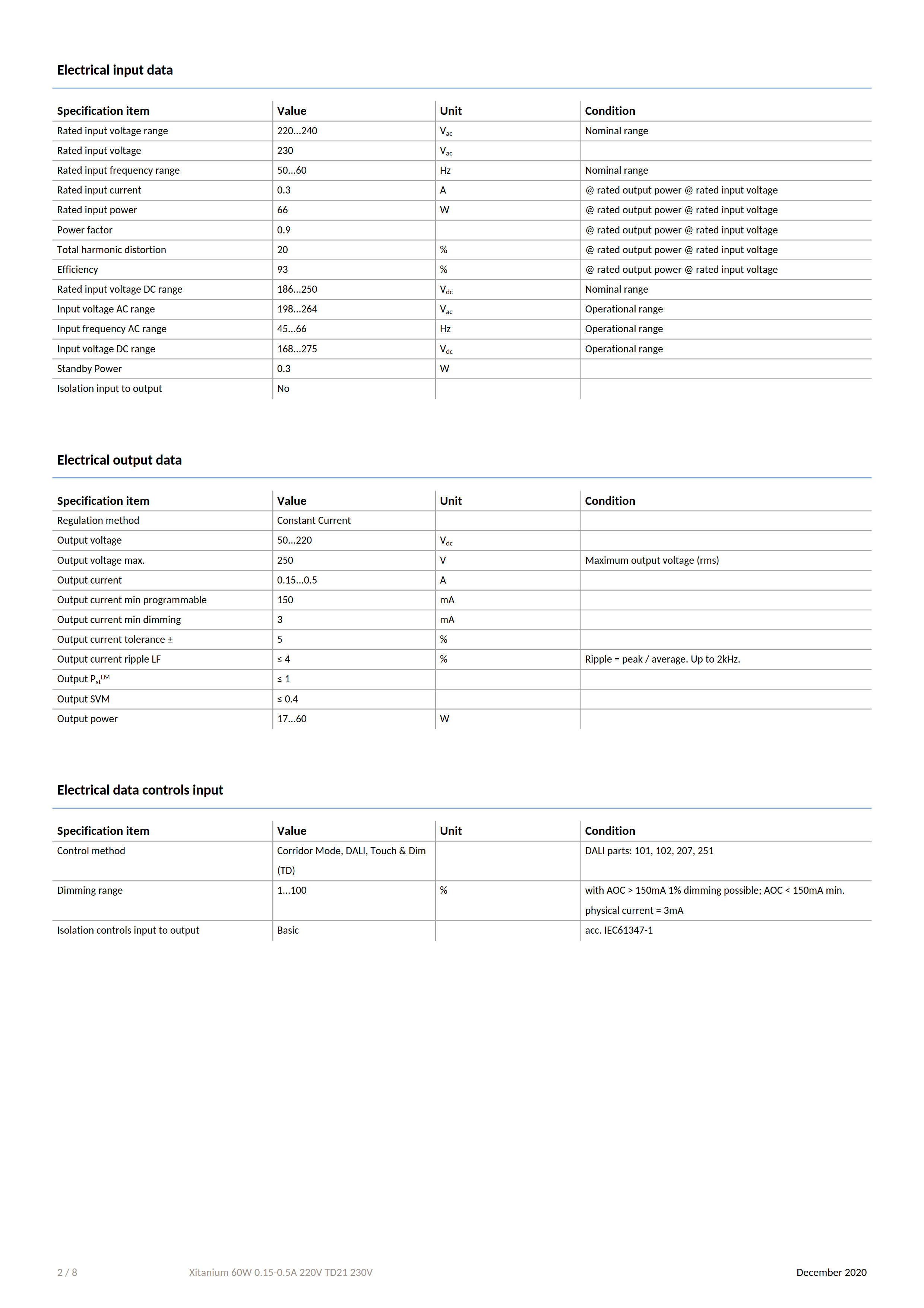 PHILIPS Xitanium 60W 0.15-0.5A 220V TD21 230V 929001681906