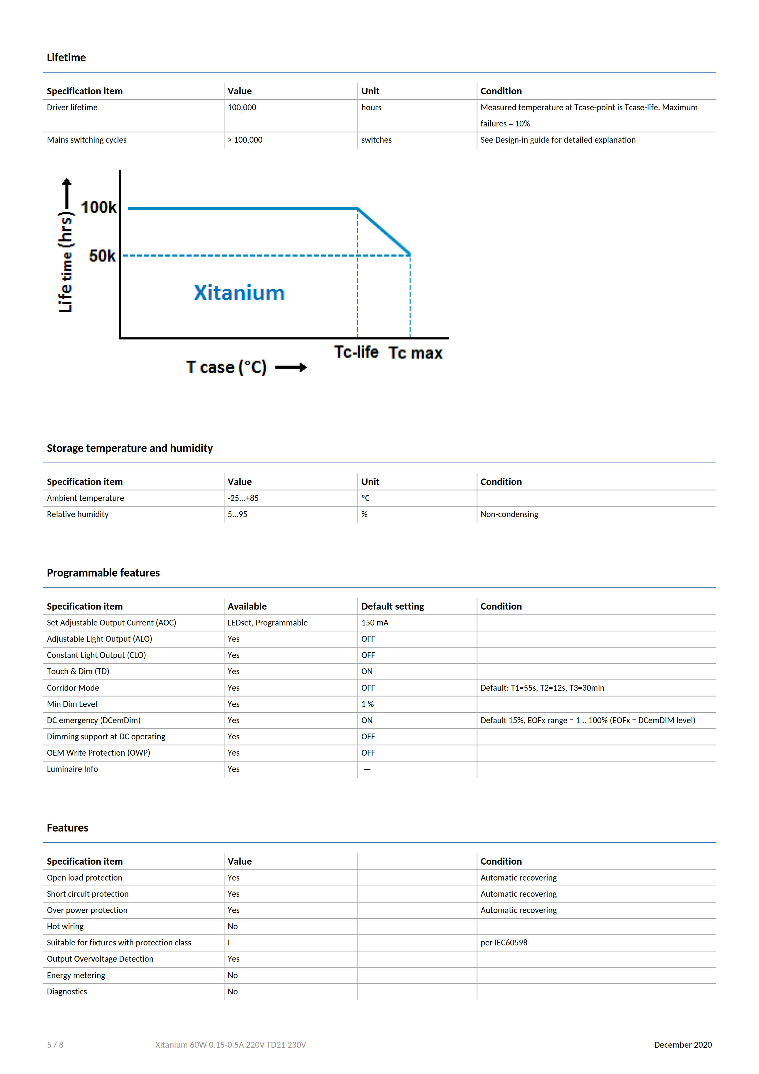 PHILIPS Xitanium 60W 0.15-0.5A 220V TD21 230V 929001681906