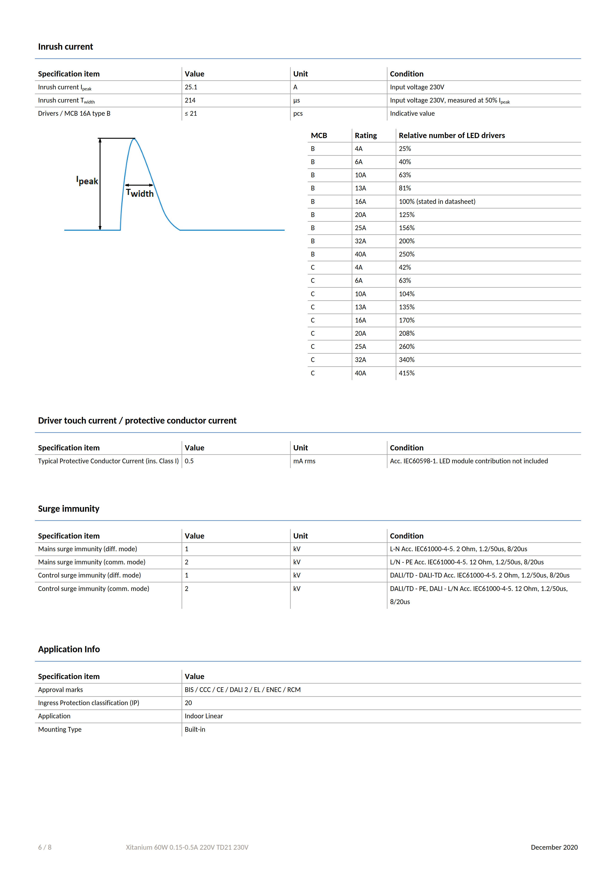 PHILIPS Xitanium 60W 0.15-0.5A 220V TD21 230V 929001681906