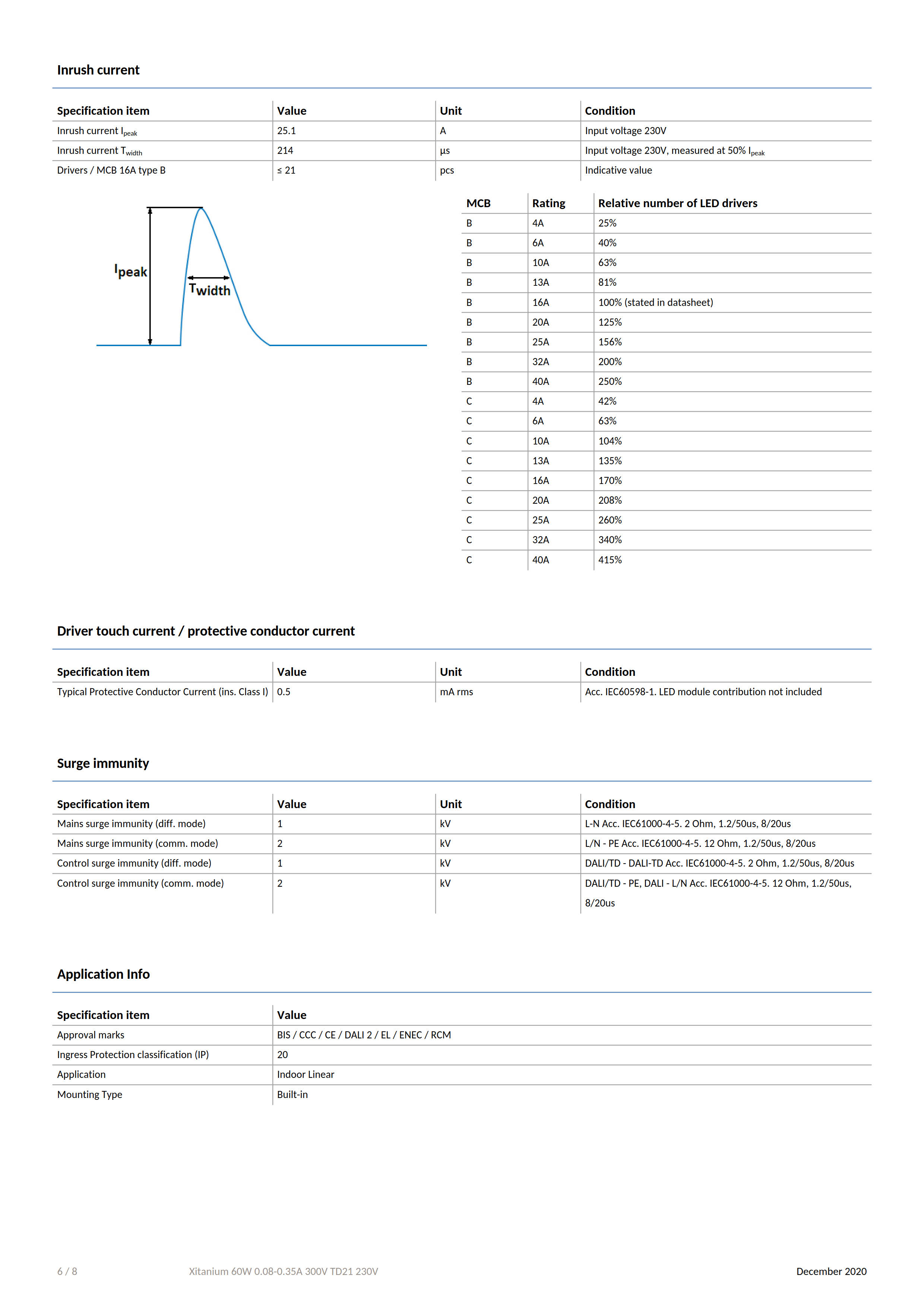 PHILIPS Xitanium 60W 0.08-0.35A 300V TD21 230V 929001681806