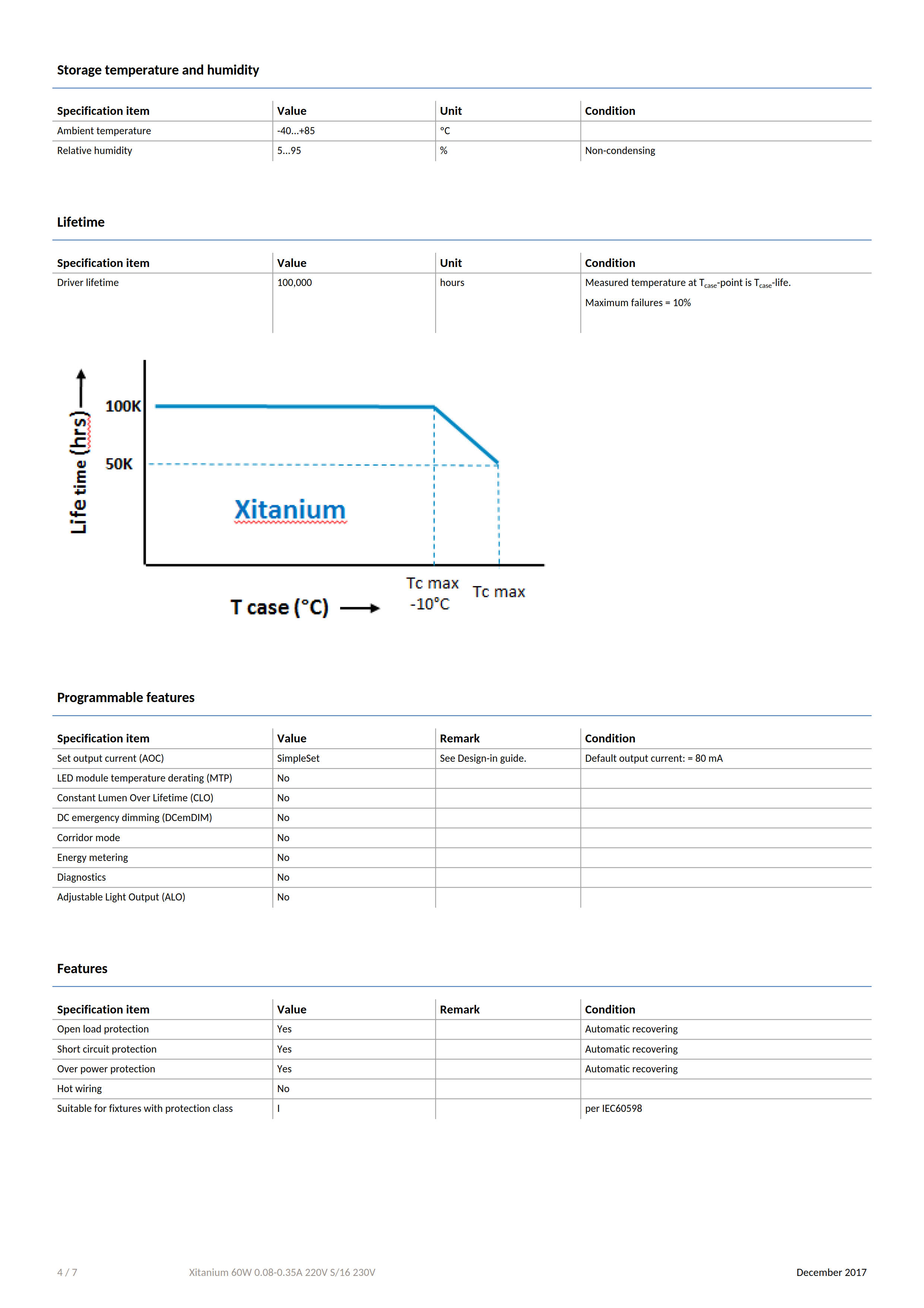 PHILIPS Xitanium 60W 0.08-0.35A 220V S/16 230V 929001557506