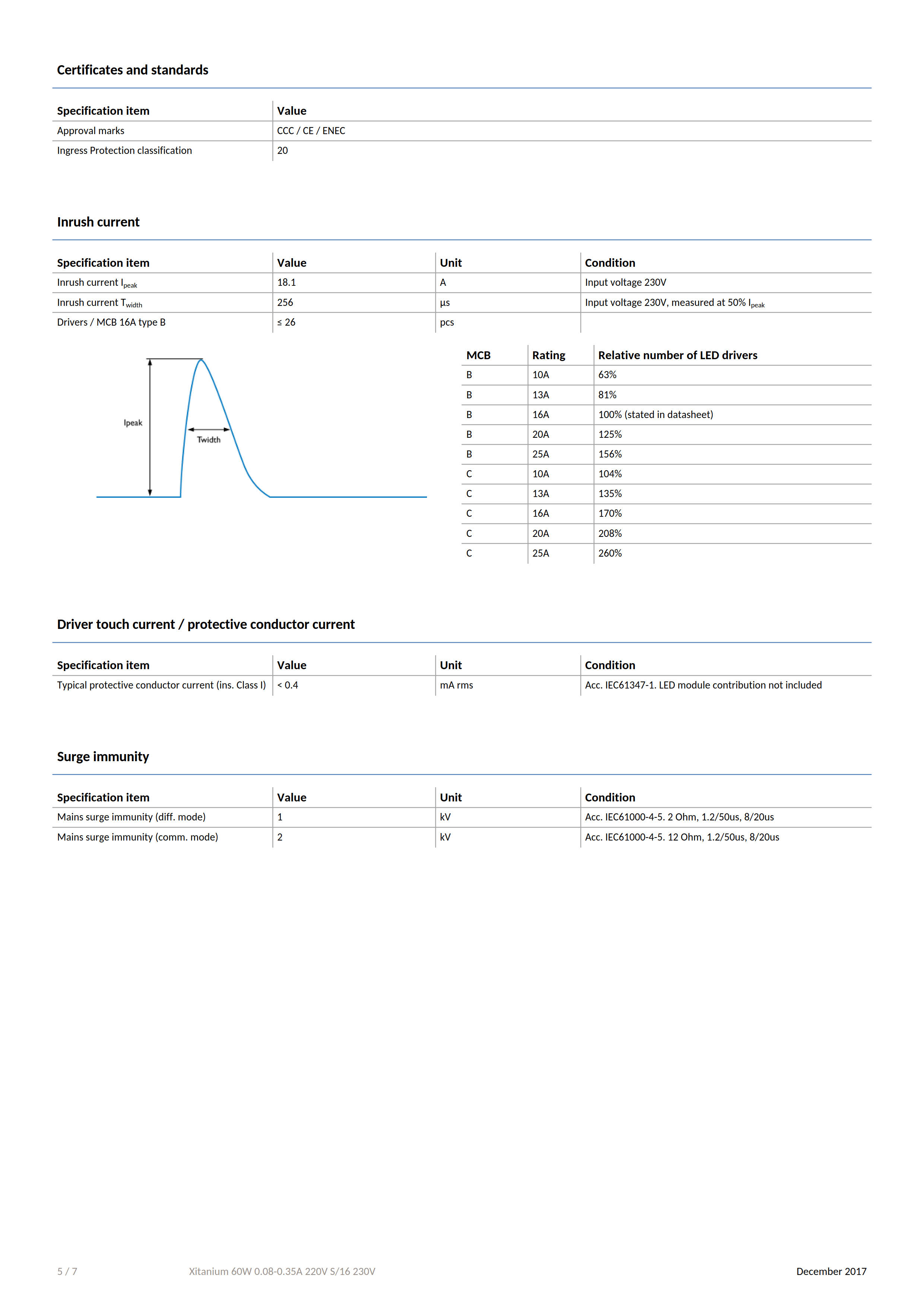 PHILIPS Xitanium 60W 0.08-0.35A 220V S/16 230V 929001557506