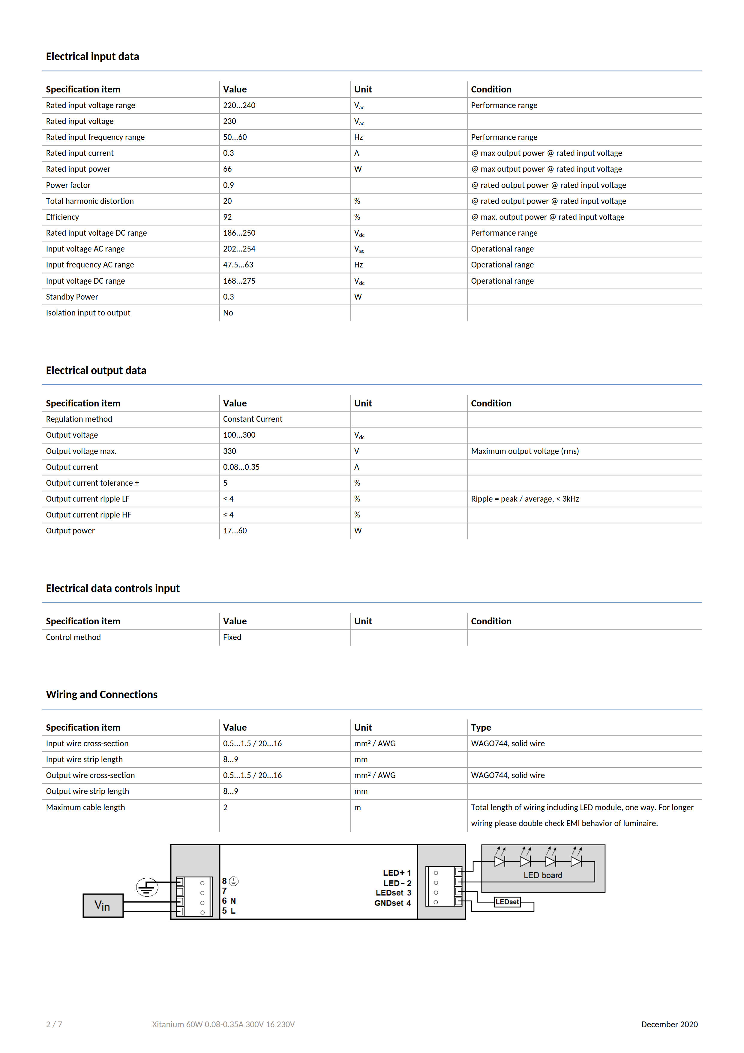 PHILIPS Xitanium 60W 0.08-0.35A 300V S/16 230V 929001557406