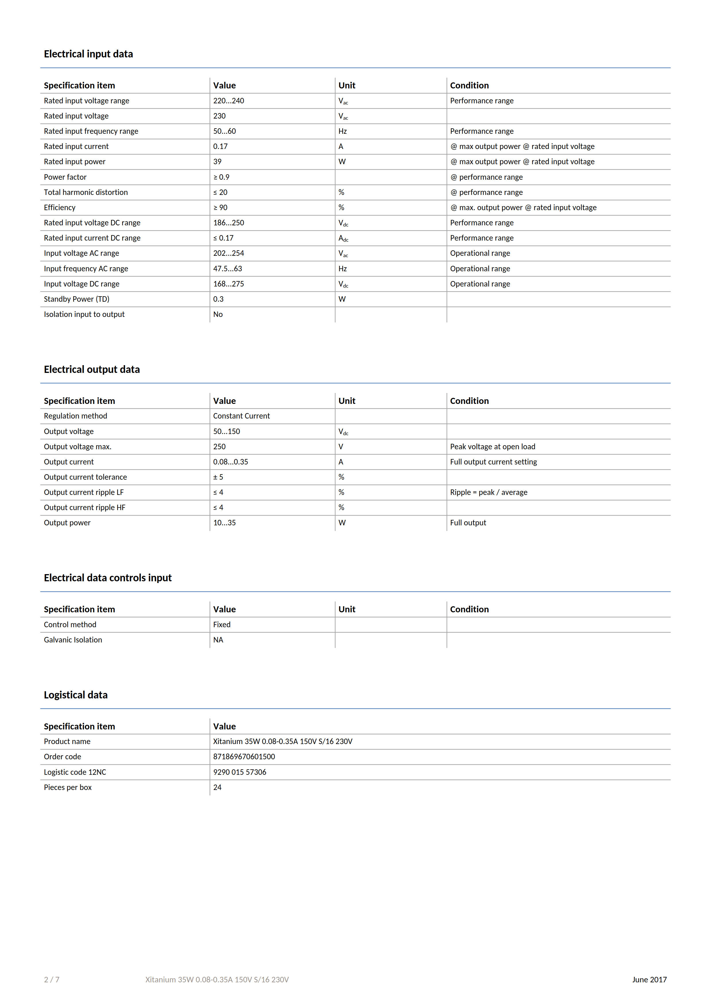 PHILIPS Xitanium 35W 0.08-0.35A 150V S/16 230V 929001557306