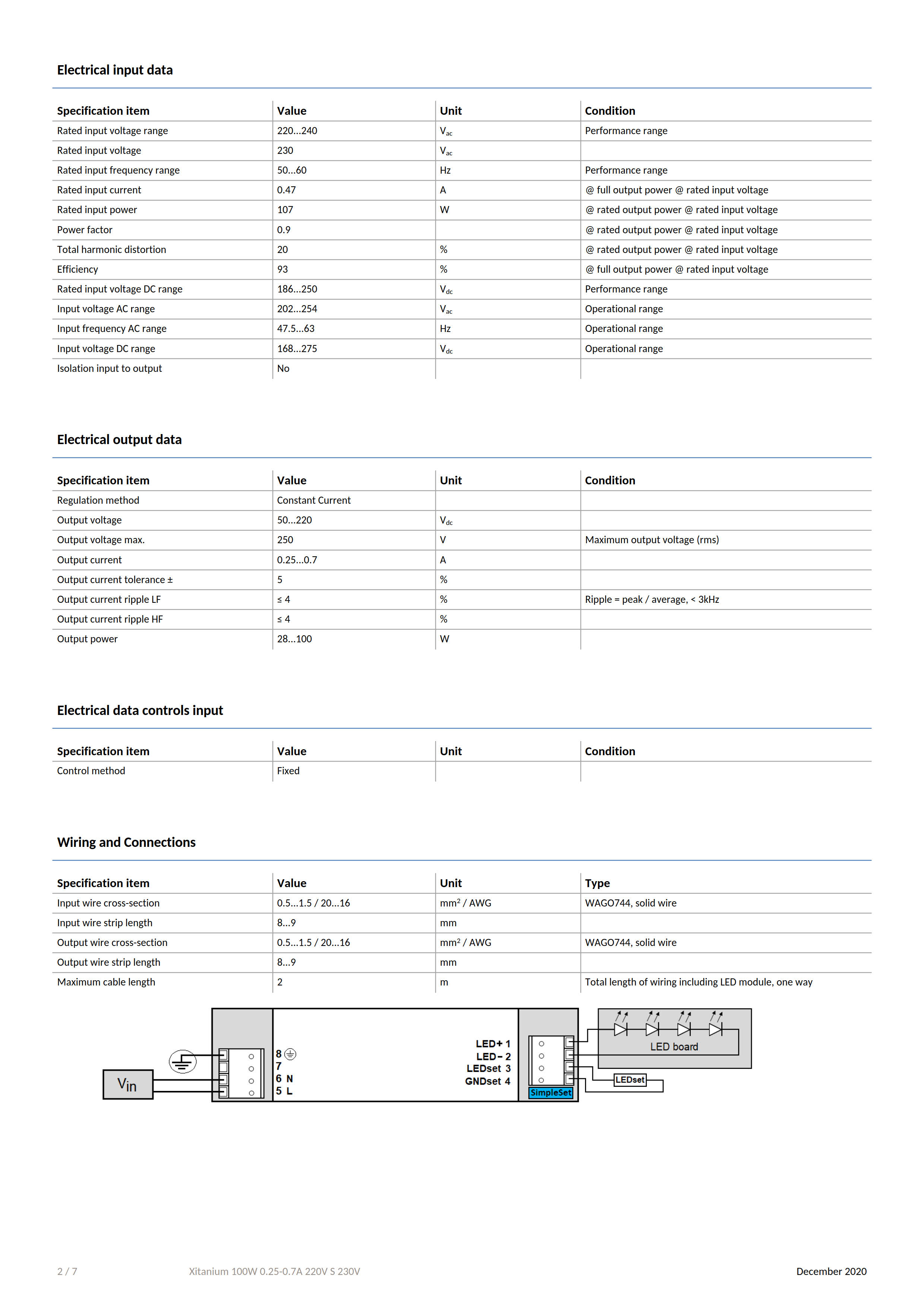 PHILIPS Xitanium 100W 0.25-0.7A 220V S 230V 929001529506