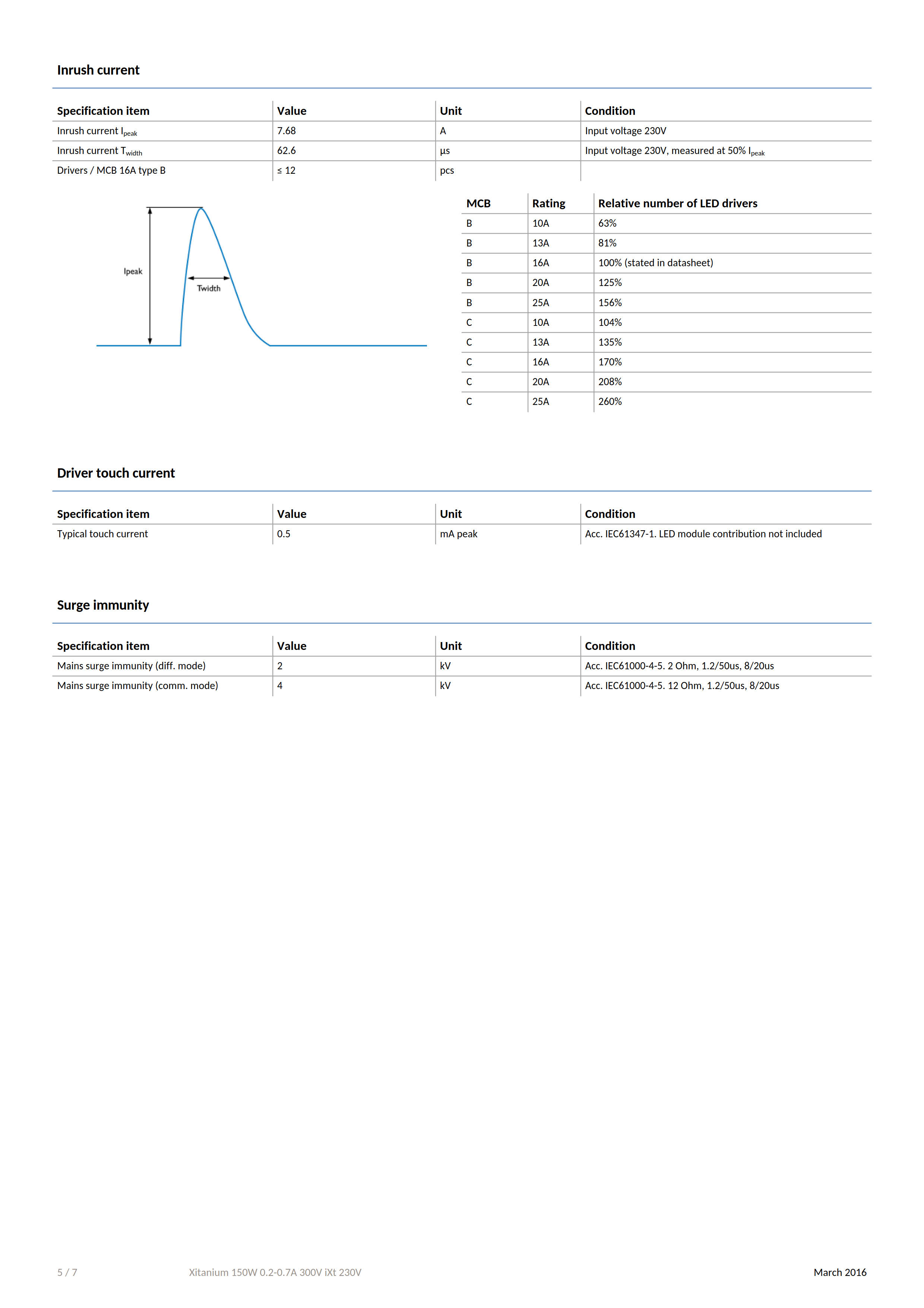 PHILIPS Xitanium 150W 0.2-0.7A 300V iXt 230V 929001506706