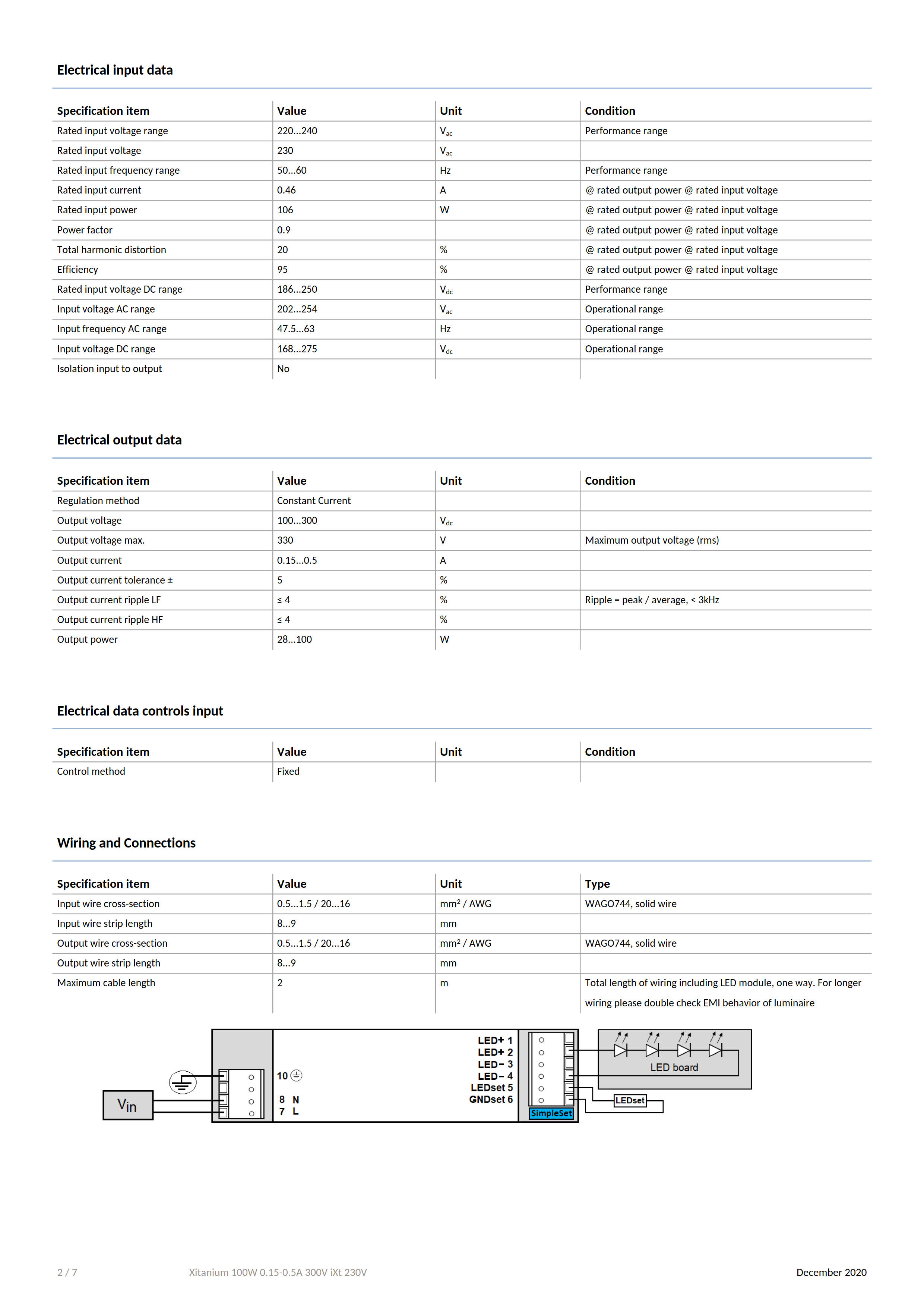 PHILIPS Xitanium 100W 0.15-0.5A 300V iXt 230V 929001506606