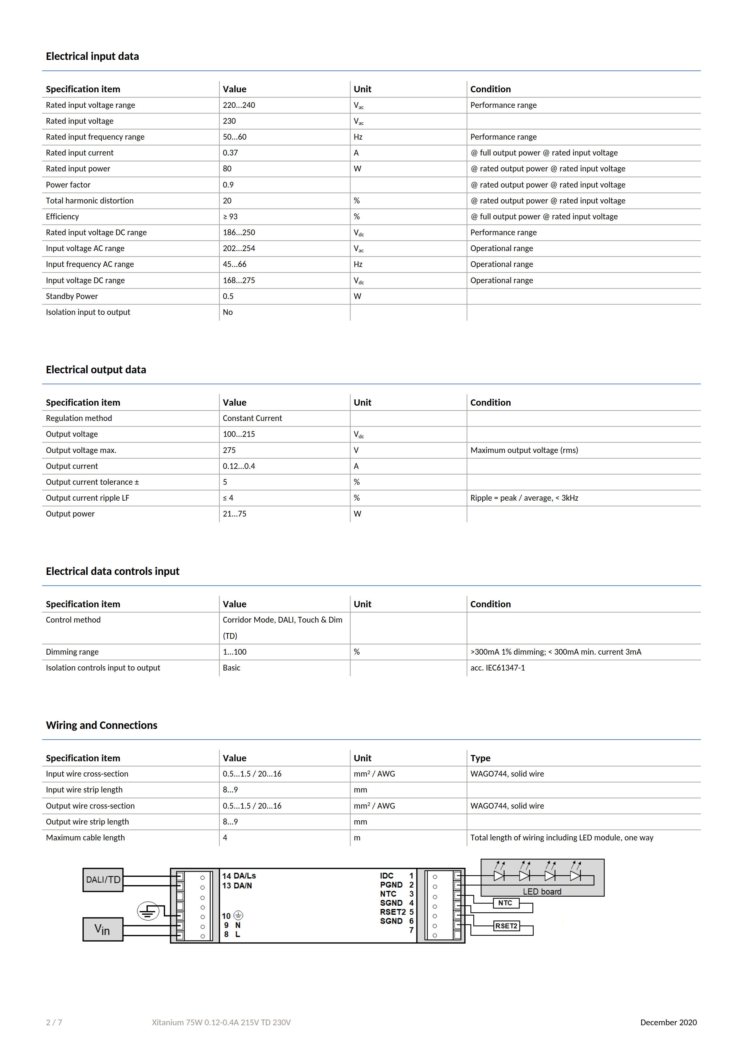 PHILIPS Xitanium 75W 0.12-0.4A 215V TD 230V 929000852103