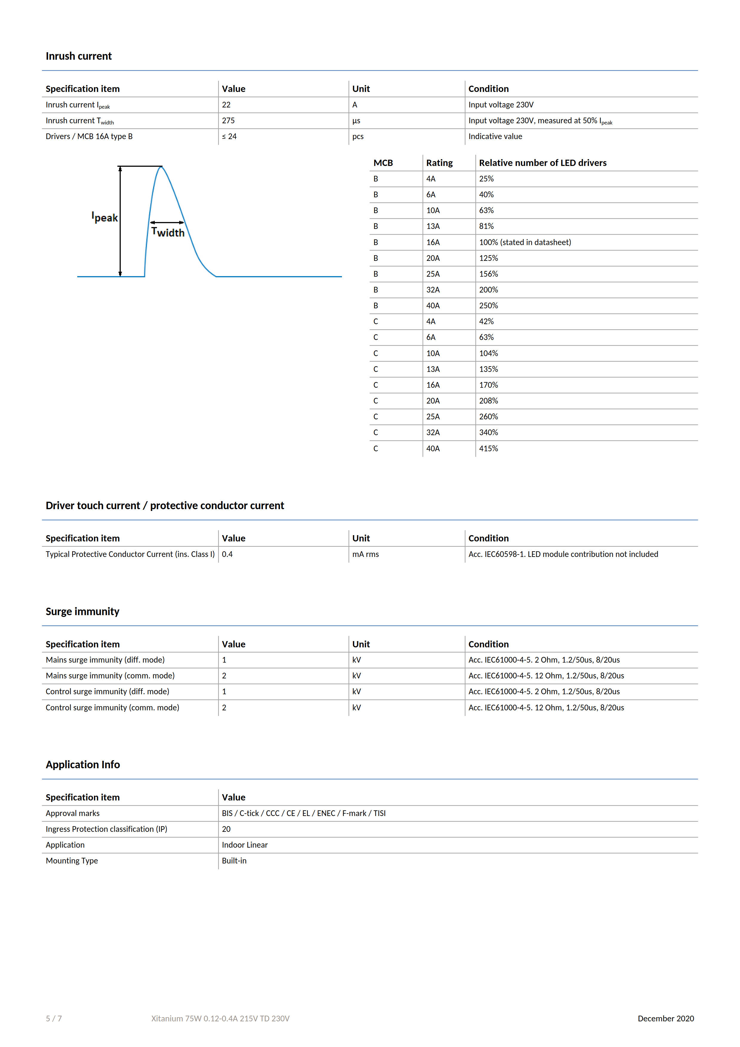 PHILIPS Xitanium 75W 0.12-0.4A 215V TD 230V 929000852103