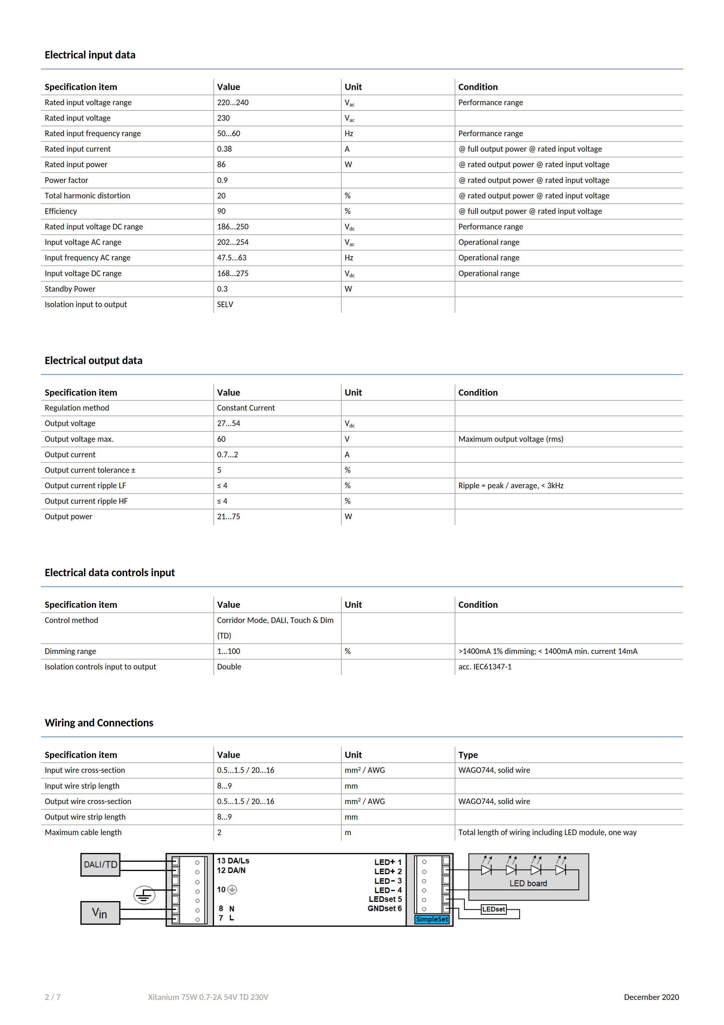 PHILIPS Xitanium 75W 0.7-2A 54V TD 230V 929001503706