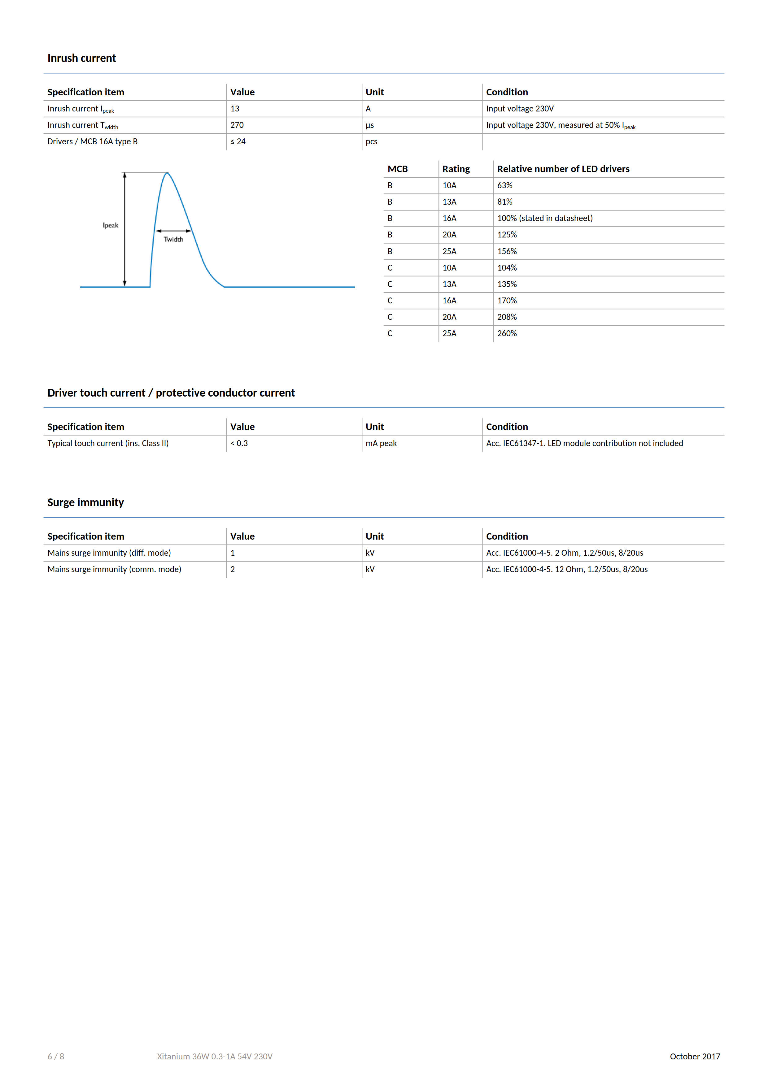 PHILIPS Xitanium 36W/0.3-1A 54V 230V 929000958706