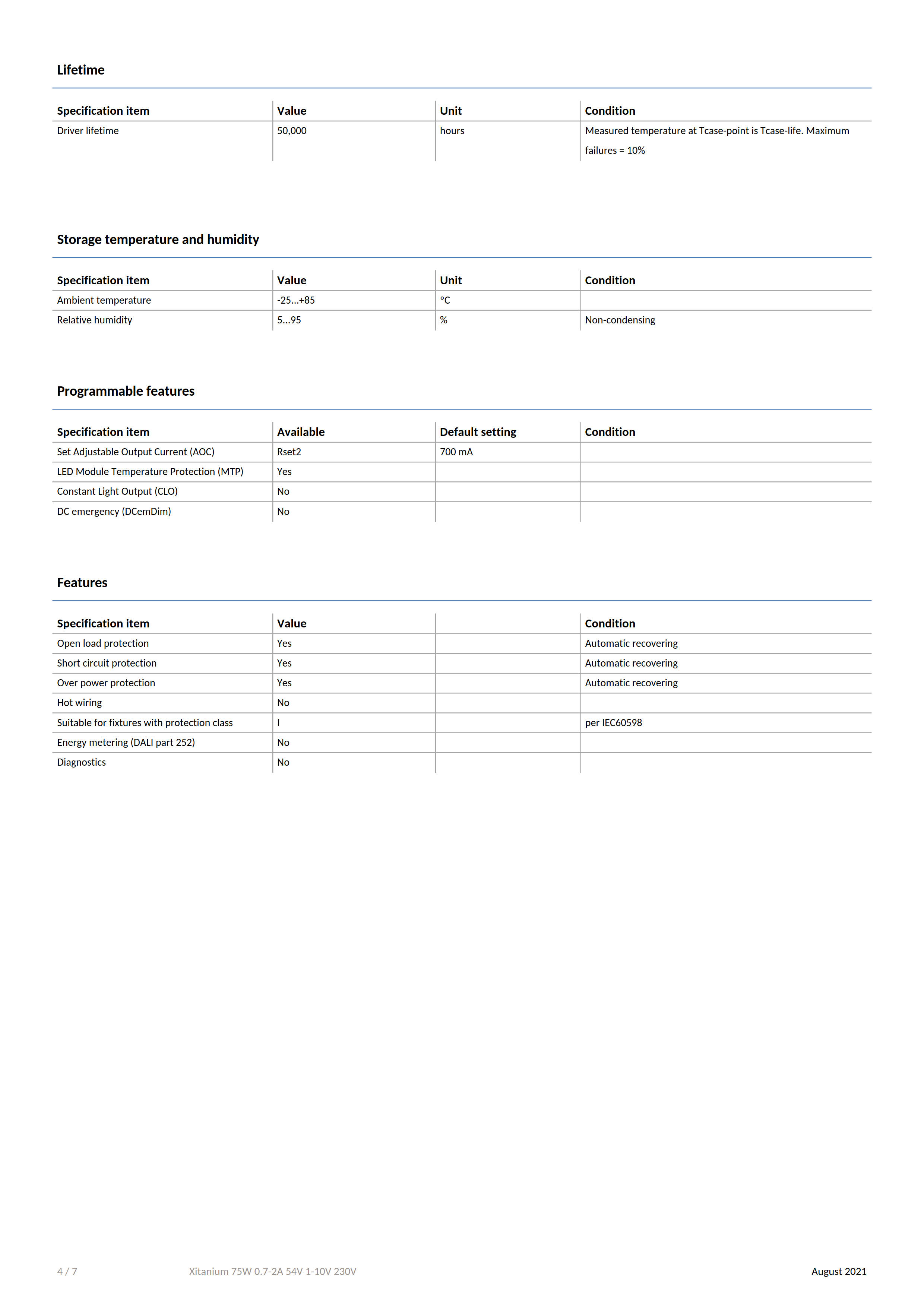 PHILIPS Xitanium 75W 0.7-2A 54V 1-10V 230V 929000863503