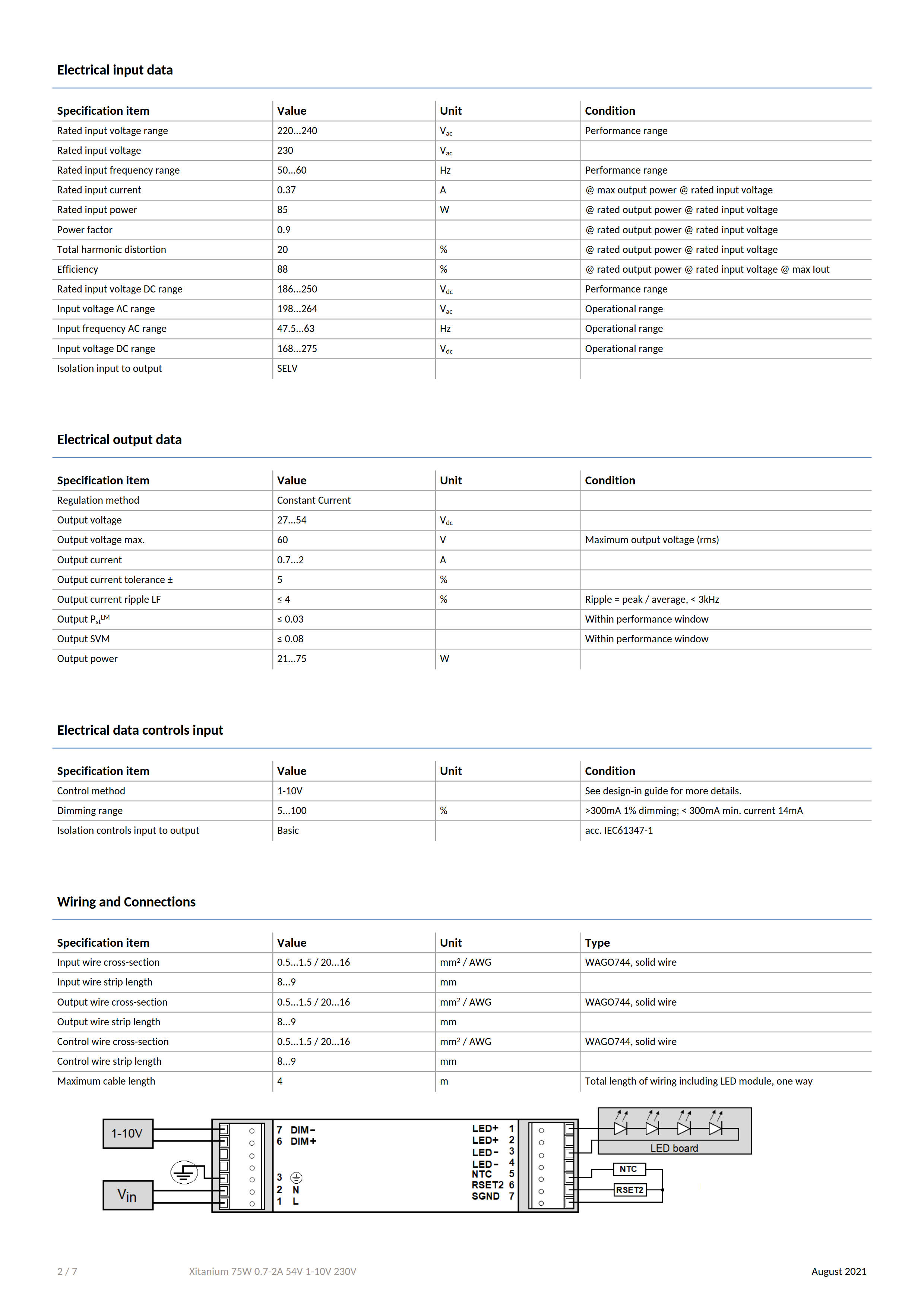 PHILIPS Xitanium 75W 0.7-2A 54V 1-10V 230V 929000863503