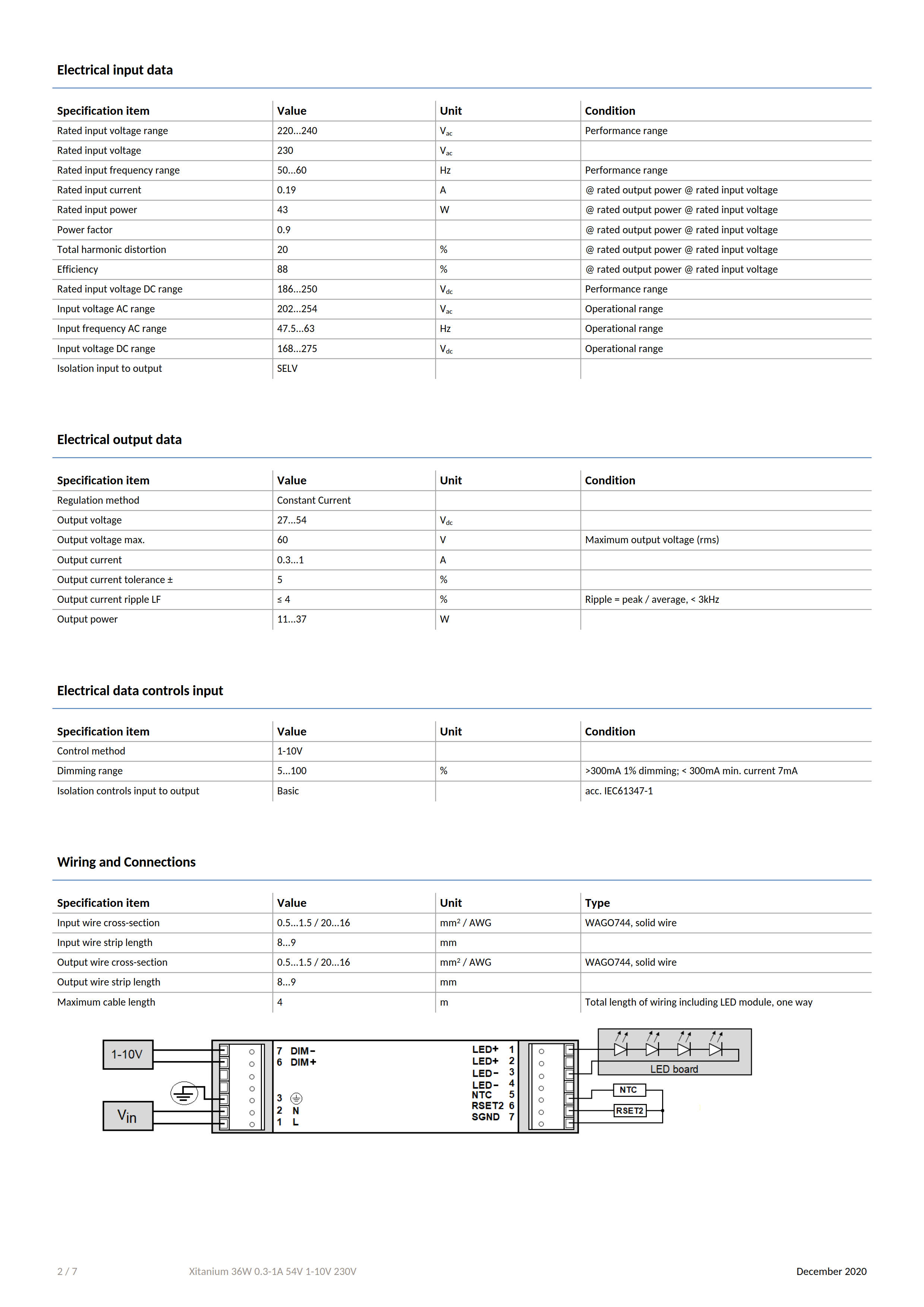 PHILIPS Xitanium 36W 0.3-1A 54V 1-10V 230V 929000854003