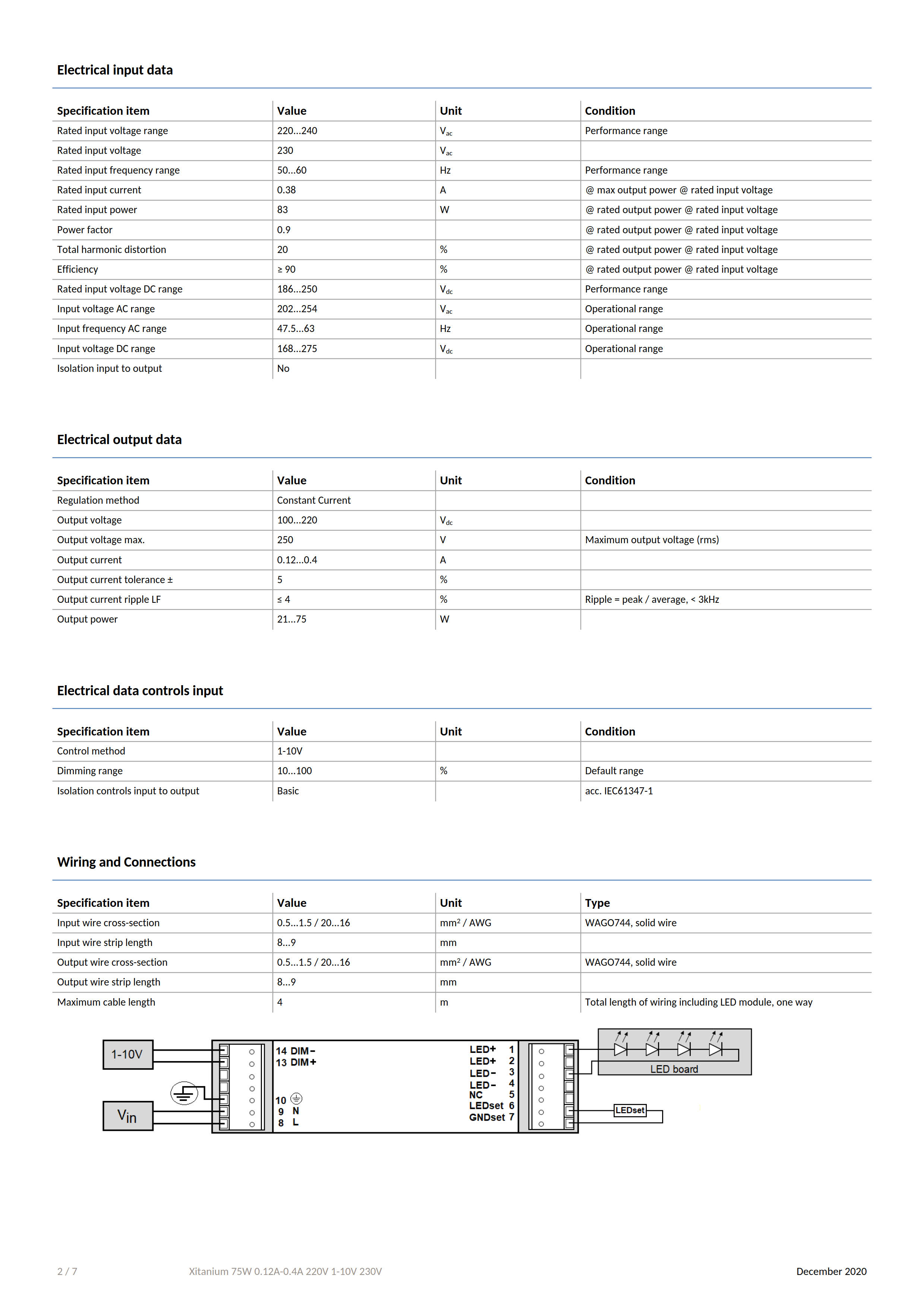 PHILIPS Xitanium 75W 0.12-0.4A 220V 1-10V 230V 929000953706