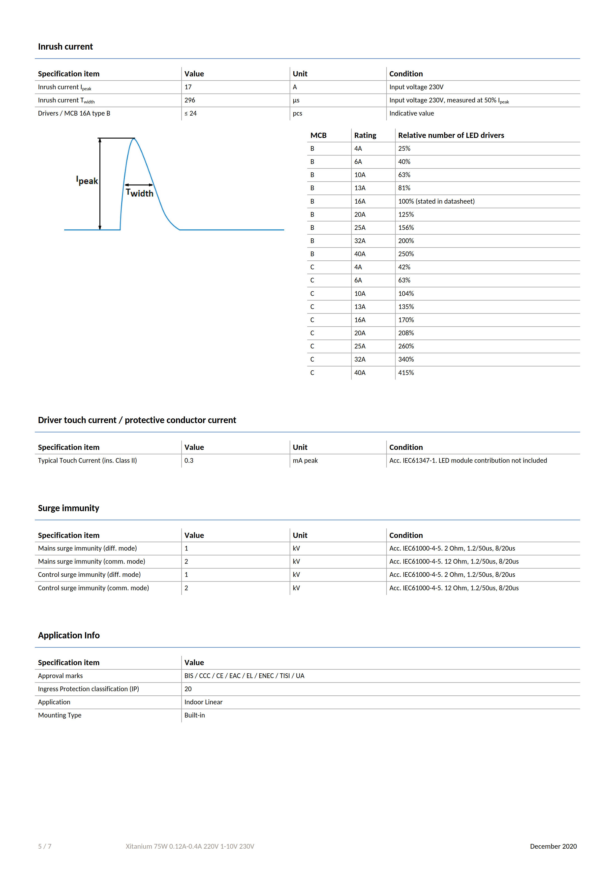 PHILIPS Xitanium 75W 0.12-0.4A 220V 1-10V 230V 929000953706