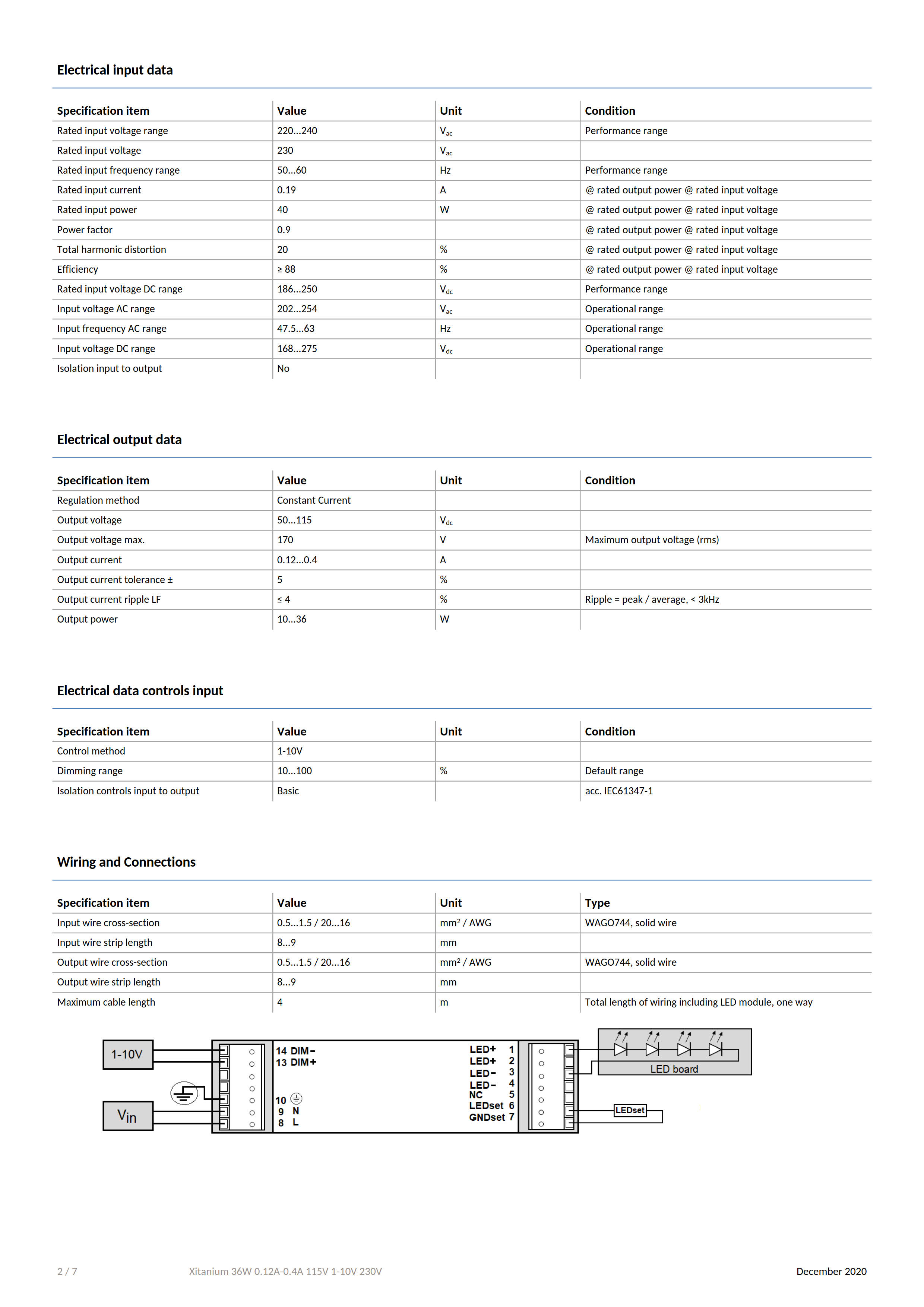 PHILIPS Xitanium 36W 0.12-0.4A 115V 1-10V 230V 929000953606