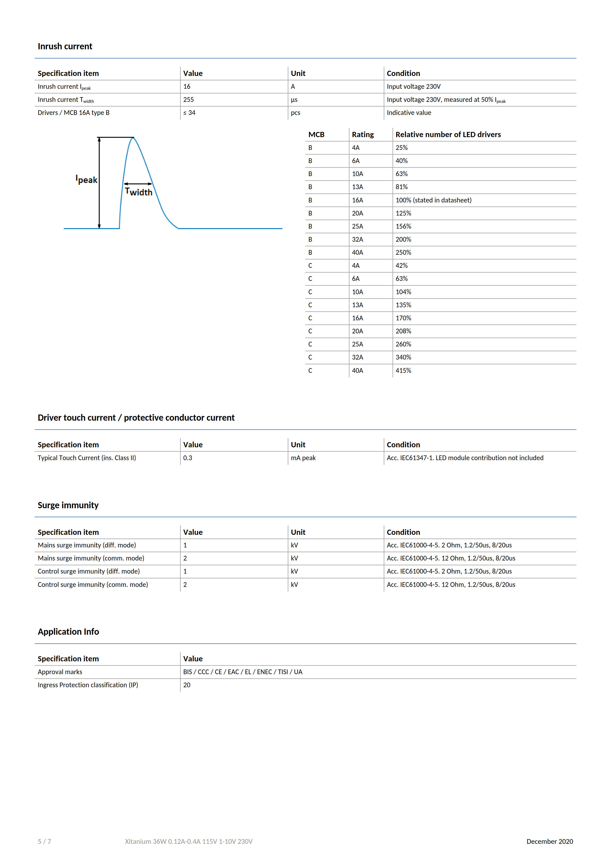 PHILIPS Xitanium 36W 0.12-0.4A 115V 1-10V 230V 929000953606