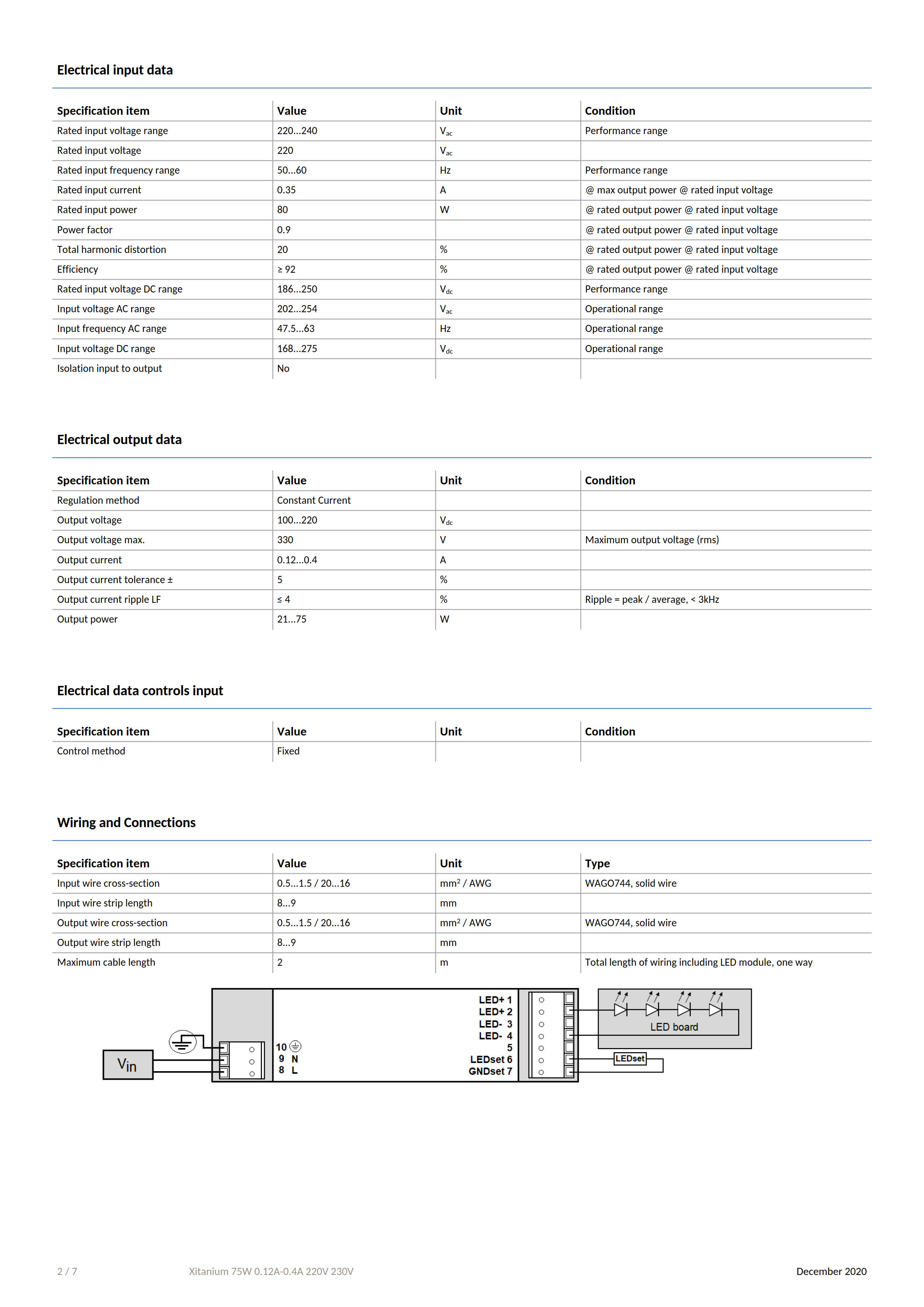 PHILIPS Xitanium 75W 0.12-0.4A 220V 230V 929000950706