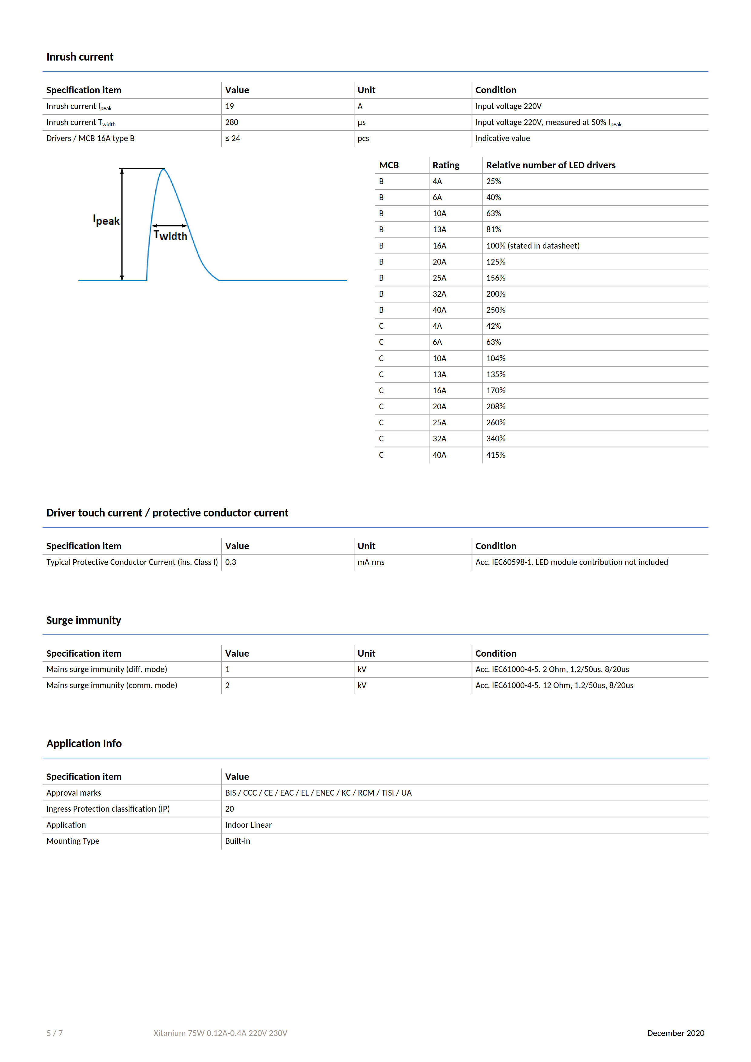 PHILIPS Xitanium 75W 0.12-0.4A 220V 230V 929000950706