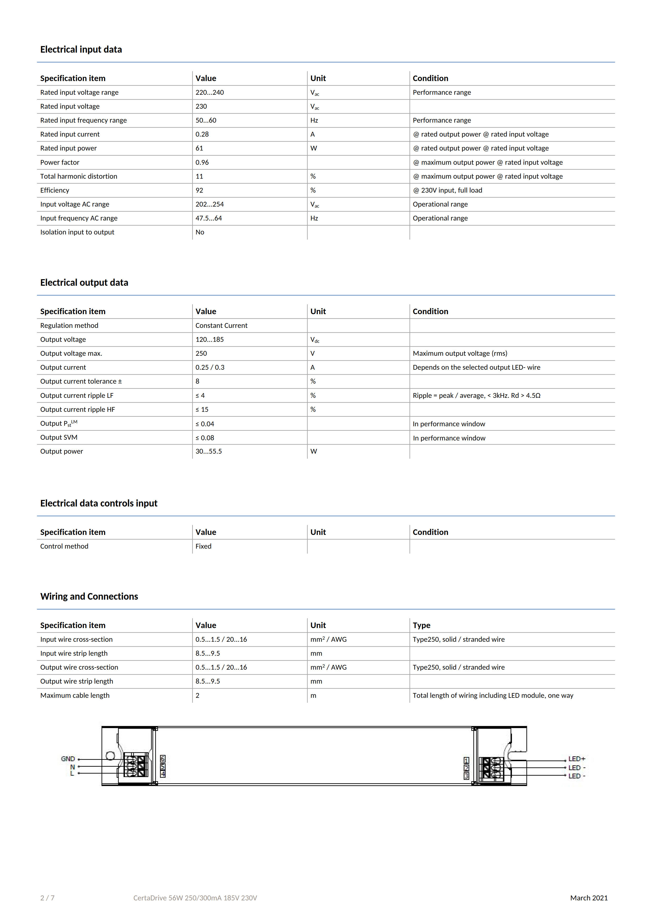 PHILIPS CertaDrive 56W 250/300mA 185V 230V 929002882080