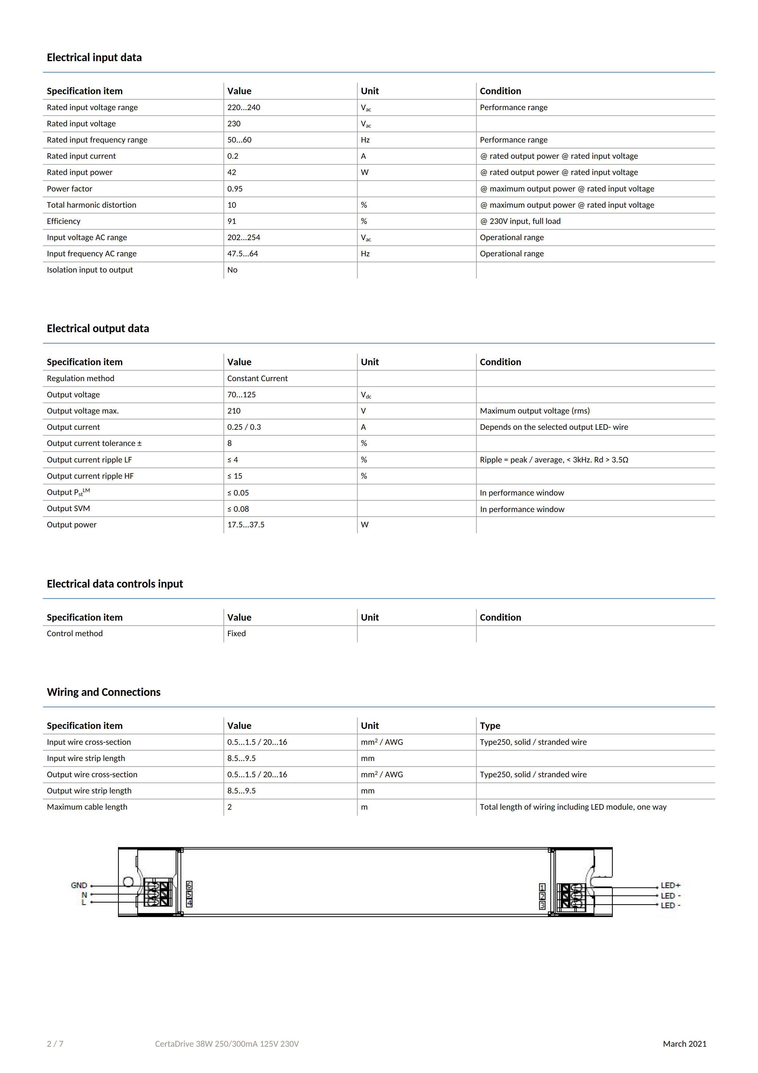 PHILIPS CertaDrive 38W 250/300mA 125V 230V 929002881980