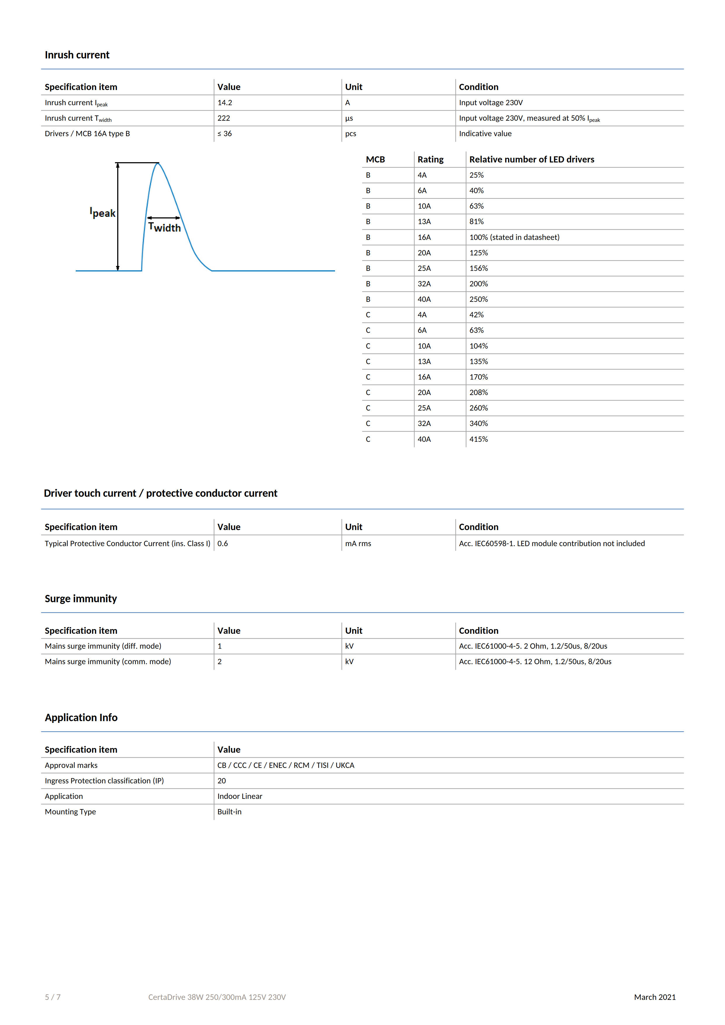 PHILIPS CertaDrive 38W 250/300mA 125V 230V 929002881980