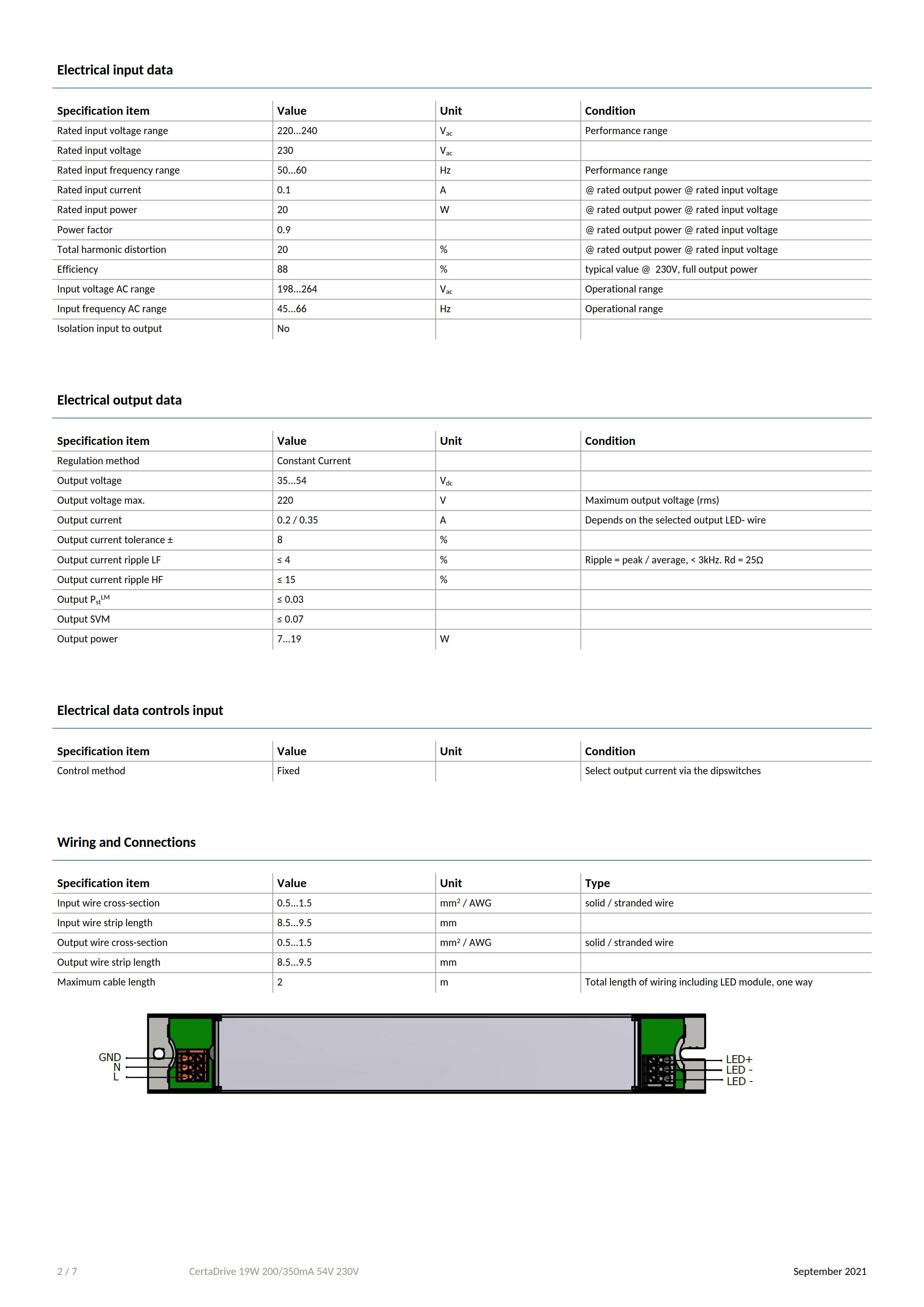 PHILIPS CertaDrive 19W 200/350mA 54V 230V 929002874380