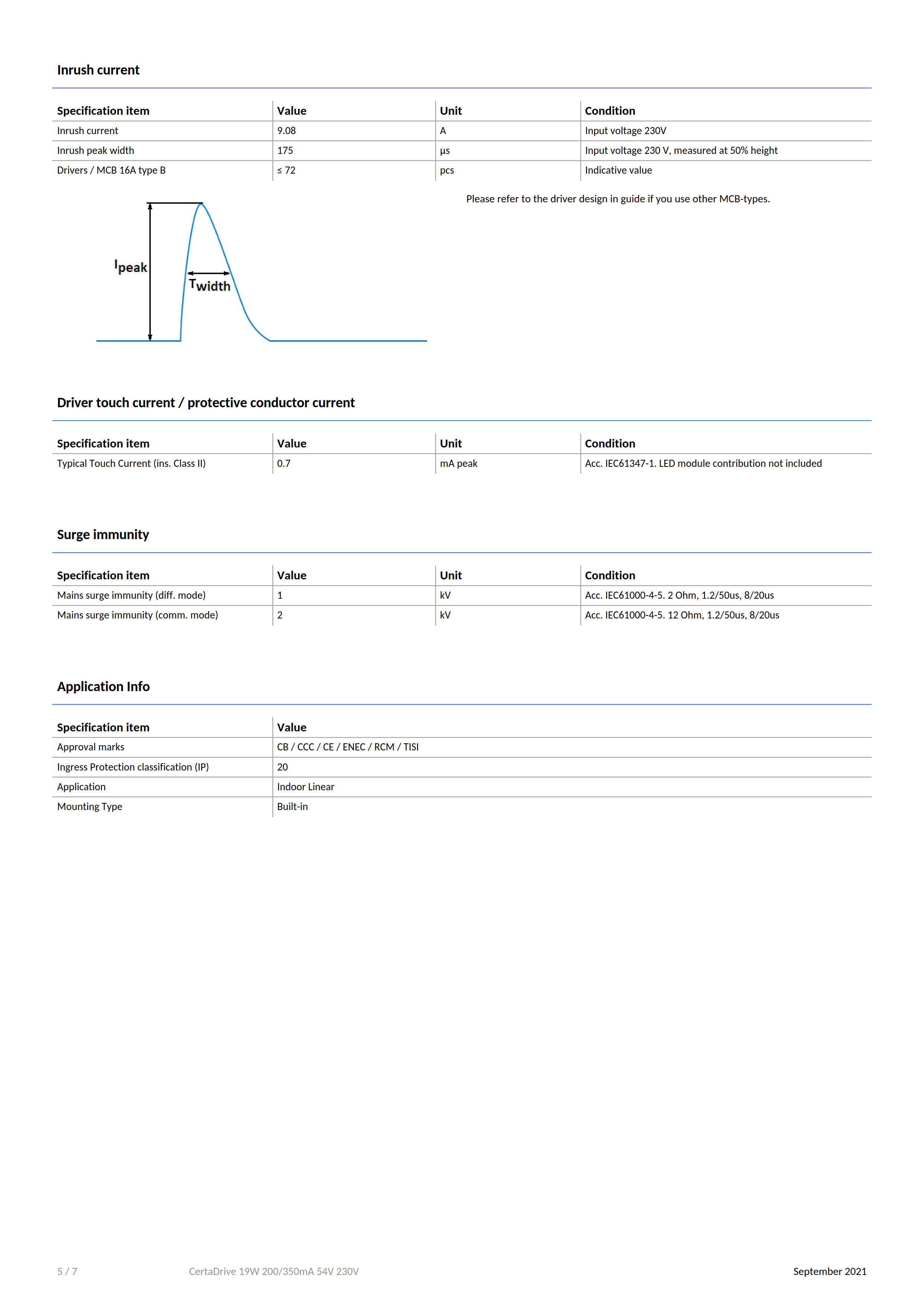 PHILIPS CertaDrive 19W 200/350mA 54V 230V 929002874380