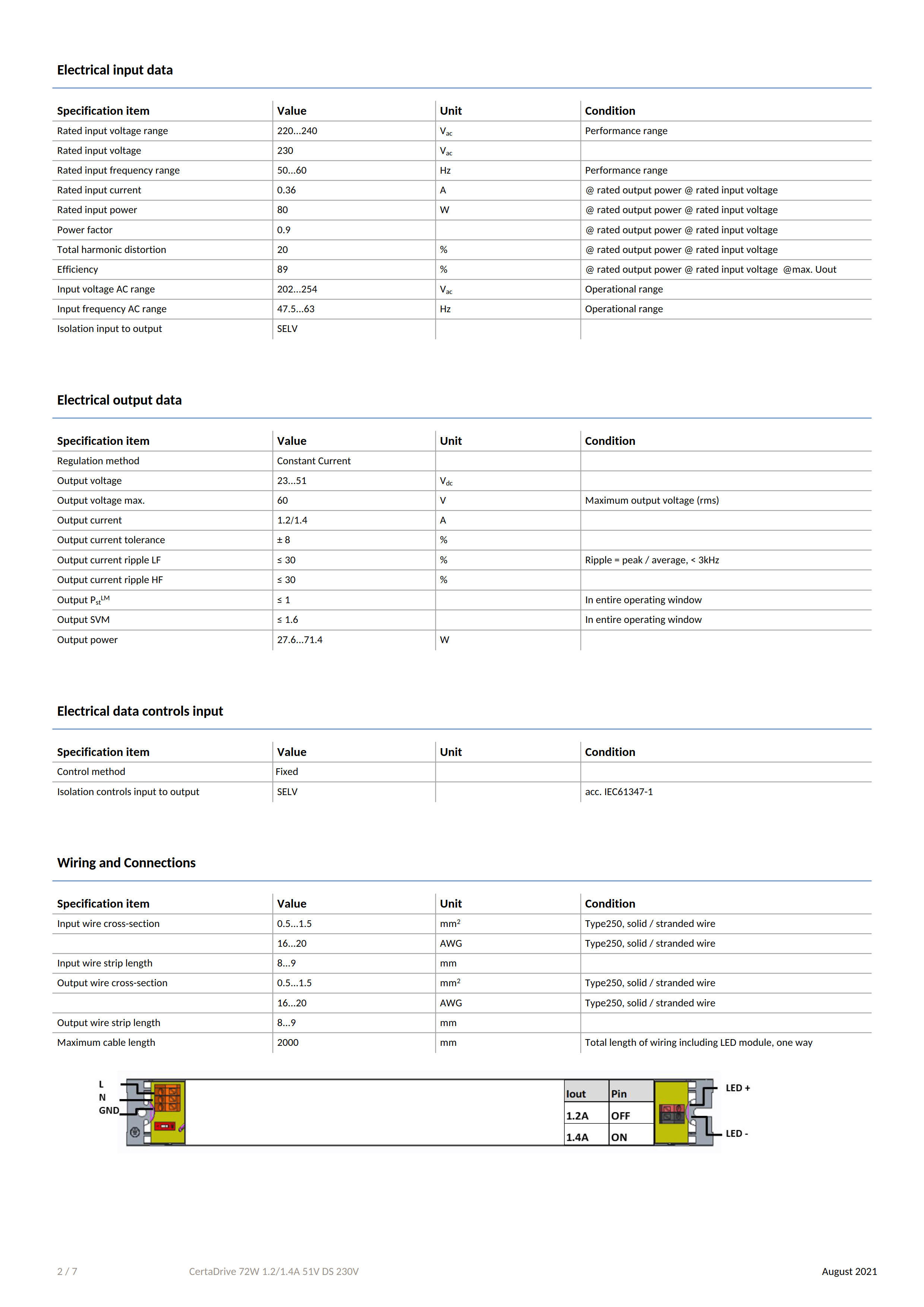 PHILIPS CertaDrive 72W 1.2/1.4A 51V DS 230V 929002141680