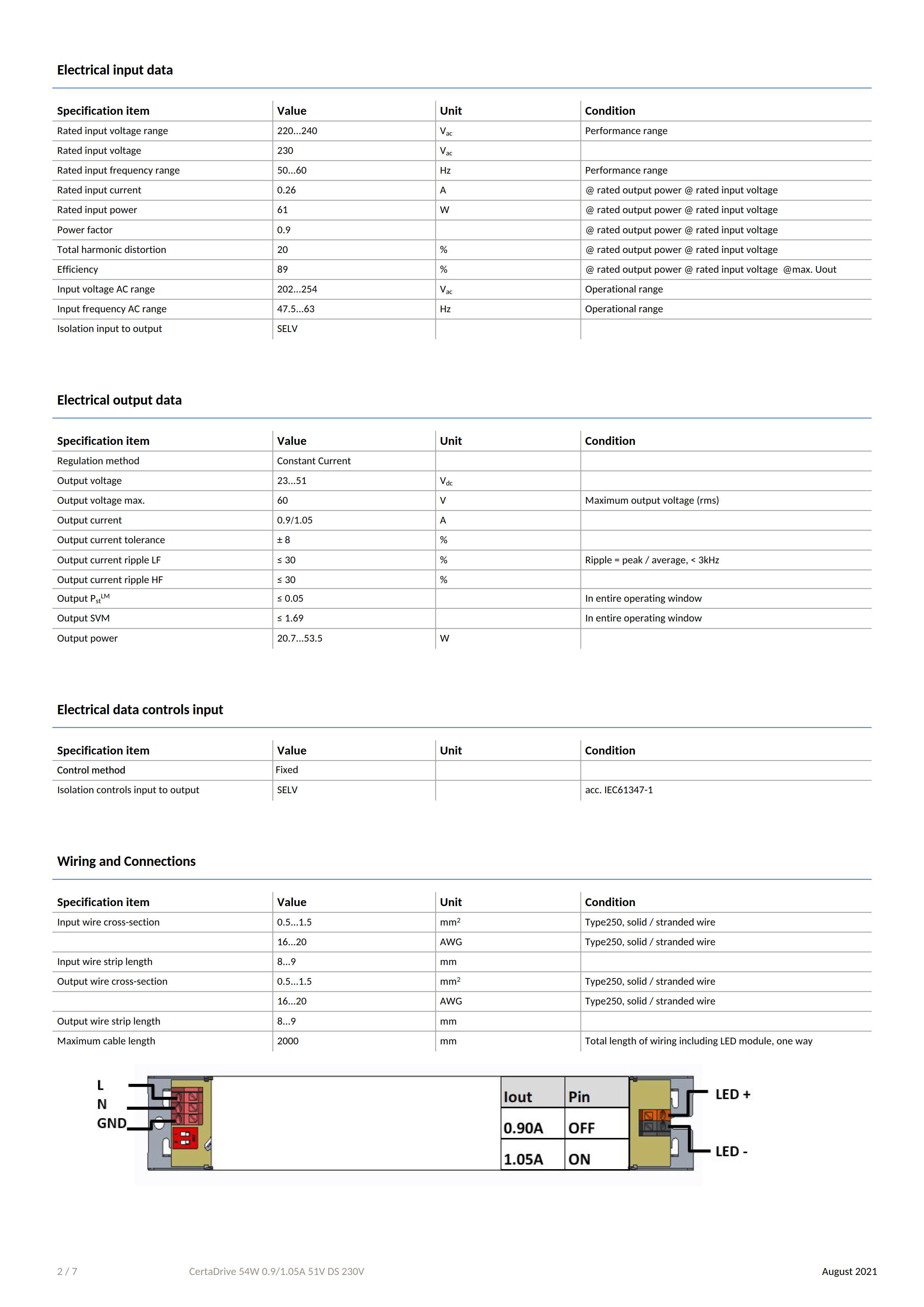 PHILIPS CertaDrive 54W 0.9/1.05A 51V DS 230V 929002141480