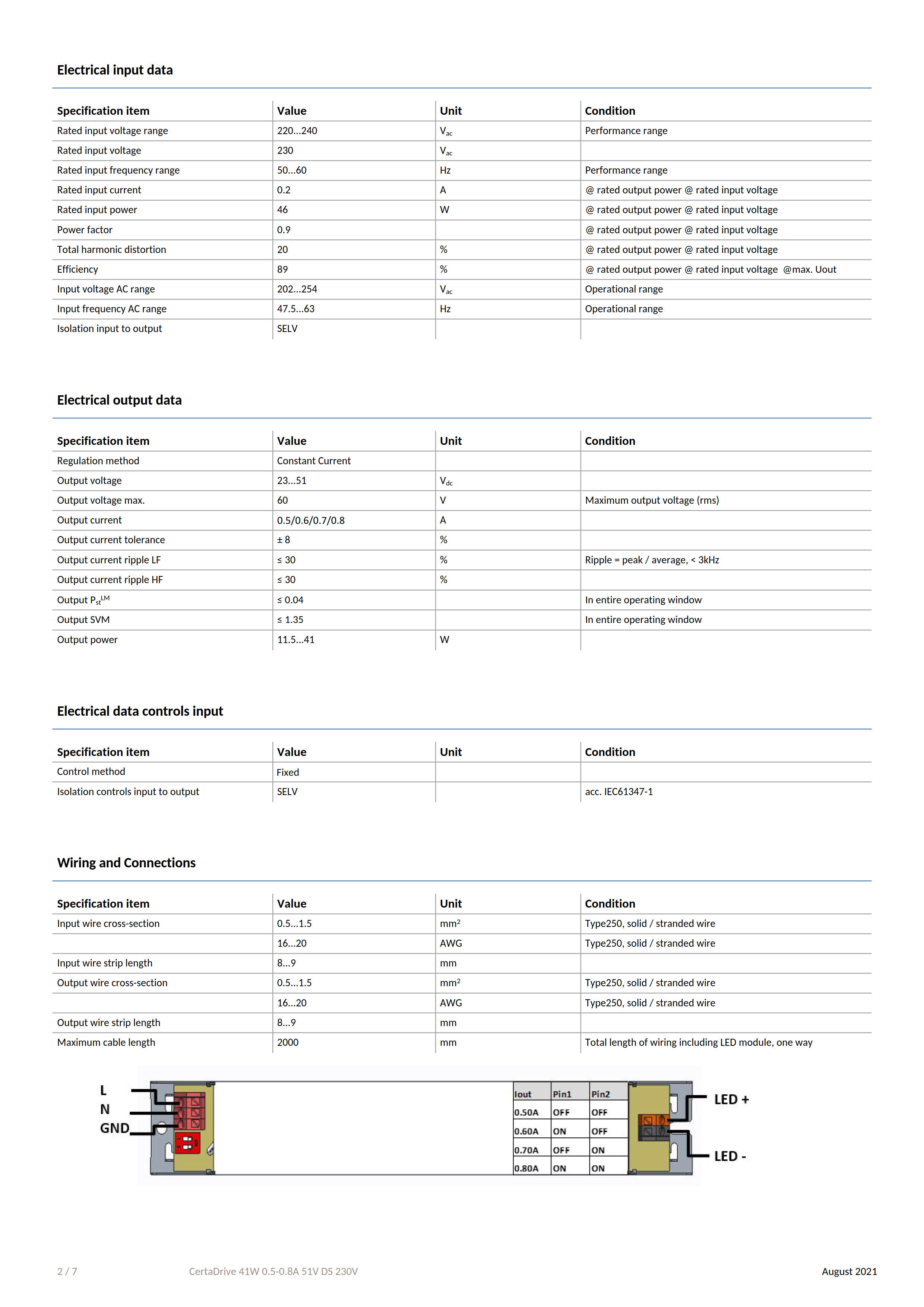 PHILIPS CertaDrive 41W 0.5-0.8A 51V DS 230V 929002141380